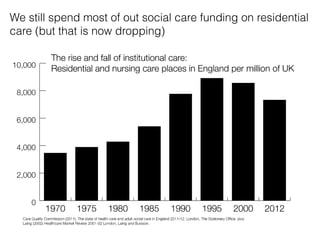 We still spend most of out social care funding on residential
care (but that is now dropping)
 