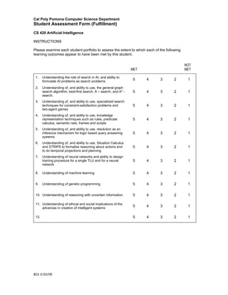Cal Poly Pomona Computer Science Department
Student Assessment Form (Fulfillment)
CS 420 Artificial Intelligence

INSTRUCTIONS

Please examine each student portfolio to assess the extent to which each of the following
learning outcomes appear to have been met by this student.

                                                                                            NOT
                                                                   MET                      MET

 1.    Understanding the role of search in AI, and ability to
       formulate AI problems as search problems
                                                                   5     4   3       2       1

 2.    Understanding of, and ability to use, the general graph
       search algorithm, best-first search, A – search, and A* -   5     4   3       2       1
       search.
 3.    Understanding of, and ability to use, specialized search
       techniques for constraint-satisfaction problems and         5     4   3       2       1
       two-agent games
 4.    Understanding of, and ability to use, knowledge
       representation techniques such as rules, predicate          5     4   3       2       1
       calculus, semantic nets, frames and scripts
 5.    Understanding of, and ability to use, resolution as an
       inference mechanism for logic based query answering         5     4   3       2       1
       systems
 6.    Understanding of, and ability to use, Situation Calculus
       and STRIPS to formalize reasoning about actions and         5     4   3       2       1
       to do temporal projections and planning
 7.    Understanding of neural networks and ability to design
       training procedure for a single TLU and for a neural        5     4   3       2       1
       network

 8.    Understanding of machine learning                           5     4   3       2       1

 9.    Understanding of genetic programming                        5     4   3       2       1

 10. Understanding of reasoning with uncertain information         5     4   3       2       1

 11. Understanding of ethical and social implications of the
     advances in creation of intelligent systems
                                                                   5     4   3       2       1

 12.                                                               5     4   3       2       1




BIS 3/20/05
 