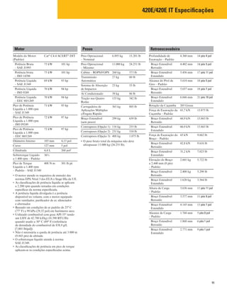 11
420E/420E IT Especificações
Motor
Modelo do Motor
(Padrão)
Cat®
C4.4 ACERT®
DIT
Potência Bruta
– SAE J1995
75 kW 101 hp
Potência bruta
– ISO 14396
75 kW 101 hp
Potência Líquida
– SAE J1349
69 kW 93 hp
Potência Líquida
– ISO 9249
70 kW 94 hp
Potência Líquida
– EEC 80/1269
70 kW 94 hp
Pico de Potência
Líquida a 1.800 rpm
– SAE J1349
71 kW 95 hp
Pico de Potência
Líquida a 1.800 rpm
– ISO J9249
72 kW 97 hp
Pico de Potência
Líquida a 1.800 rpm
– EEC 80/1269
72 kW 97 hp
Diâmetro Interno 105 mm 4,13 pol
Curso 127 mm 5 pol
Cilindrada 4,4 L 268 pol3
Sobretorque Líquido
a 1.400 rpm – Padrão
36%
Pico de Torque
Líquido a 1.400 rpm
– Padrão – SAE J1349
408 N·m 301 lb pé
O motor atende os requisitos de emissão das•	
normas EPA Nível 3 dos EUA e Stage IIIa da UE.
As classificações de potência líquida se aplicam•	
a 2.200 rpm quando testadas em condições
específicas da norma especificada.
A potência líquida divulgada é a potência•	
disponível no volante, com o motor equipado
com ventilador, purificador de ar, silenciador
e alternador.
Baseado em condições de ar padrão de 25° C•	
(77° F) e 99 kPa (29,32 pol) em barômetro seco.
Utilizado combustível com grau API 35° tendo•	
um LHV de 42.780 kJ/kg (18.390 BTU/lb)
quando usado a 30° C (89° F) (referência
de densidade do combustível de 838,9 g/L
[7,001 lb/gal]).
Não é necessária a queda de potência até 3.000 m•	
(9.843 pés) de altitude.
O sobretorque líquido atende à norma•	
SAE J1349.
As classificações de potência em pico de torque•	
aplicam-se às condições especificadas acima.
Pesos
Peso Operacional
– Nominal
6.895 kg 15.201 lb
Peso Operacional
– Máximo
11.000 kg 24.251 lb
Cabine – ROPS/FOPS 260 kg 573 lb
Transmissão
Automática
27 kg 60 lb
Sistema de Absorção
de Impactos
25 kg 55 lb
Ar Condicionado 39 kg 86 lb
Tração nas Quatro
Rodas
155 kg 342 lb
Carregadeira de
Aplicações Múltiplas
c/Engate Rápido
365 kg 805 lb
Braço Estendível
(sem pesos)
299 kg 659 lb
Contrapesos (Opção 1) 116 kg 255 lb
Contrapesos (Opção 2) 231 kg 510 lb
Contrapesos (Opção 3) 488 kg 1.075 lb
O peso bruto total da máquina não deve•	
ultrapassar 11.000 kg (24.251 lb).
Retroescavadeira
Profundidade de
Escavação – Padrão
4.360 mm 14 pés 4 pol
Braço Estendível
Retraído
4.402 mm 14 pés 5 pol
Braço Estendível
Estendido
5.456 mm 17 pés 11 pol
Alcance do Pivô de
Giro – Padrão
5.618 mm 18 pés 5 pol
Braço Estendível
Retraído
5.657 mm 18 pés 7 pol
Braço Estendível
Estendido
6.666 mm 21 pés 10 pol
Rotação da Caçamba 205 Graus
Força de Escavação da
Caçamba – Padrão
61,7 kN 13.875 lb
Braço Estendível
Retraído
60,9 kN 13.863 lb
Braço Estendível
Estendido
60,9 kN 13.863 lb
Força de Escavação do
Braço – Padrão
43 kN 9.662 lb
Braço Estendível
Retraído
42,8 kN 9.616 lb
Braço Estendível
Estendido
31,2 kN 7.023 lb
Elevação do Braço
a 2.440 mm (8 pés)
– Padrão
2.601 kg 5.722 lb
Braço Estendível
Retraído
2.408 kg 5.298 lb
Braço Estendível
Estendido
1.620 kg 3.564 lb
Altura de Carga
– Padrão
3.636 mm 11 pés 11 pol
Braço Estendível
Retraído
3.577 mm 11 pés 9 pol
Braço Estendível
Estendido
4.145 mm 13 pés 7 pol
Alcance de Carga
– Padrão
1.768 mm 5 pés 0 pol
Braço Estendível
Retraído
1.868 mm 6 pés 1 pol
Braço Estendível
Estendido
2.771 mm 9 pés 1 pol
 