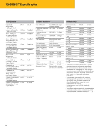 12
420E/420E IT Especificações
Carregadeira
Capacidade
da Caçamba
– Aplicação Geral
0,96 m3
1,25 jd3
Largura da Caçamba
– Aplicação Geral
2.262 mm 7 pés 5 pol
Altura de Despejo
ao Ângulo Máximo
– Inclinação Simples
2.573 mm 8 pés 5 pol
Altura de Despejo ao
Ângulo Máximo – IT
com Engate Rápido
2.507 mm 8 pés 3 pol
Alcance de Despejo
ao Ângulo Máximo
– Inclinação Simples
853 mm 2 pés 10 pol
Alcance de Despejo ao
Ângulo Máximo – IT
com Engate Rápido
831 mm 2 pés 9 pol
Profundidade
de Escavação
– Inclinação Simples
106 mm 4 pol
Profundidade de
Escavação – IT com
Engate Rápido
147 mm 6 pol
Capacidade de
Elevação à Altura Total
– Inclinação Simples
2.929 kg 6.457 lb
Capacidade de
Levantamento na
Altura Total – IT
com Engate Rápido
3.164 kg 6.975 lb
Força de Desagregação
da Caçamba
– Inclinação Simples
45,6 kN 10.242 lb
Força de Desagregação
da Caçamba – IT com
Engate Rápido
47,1 kN 10.593 lb
Sistema Hidráulico
Tipo de Circuito Sensibilidade de carga
de centro fechado
Capacidade da Bomba
(a 2.200 rpm)
163 L/min 43 gal/min
Pressão do Sistema
– Retro
24.900 kPa 3.611 psi
Pressão do Sistema
– Carregadeira
22.800 kPa 3.307 psi
Tipo de Bomba Pistão axial de fluxo
variável
Tipo de Direção Roda dianteira
Direção Hidráulica HMU hidrostática
Tração nas 2 Rodas
Cilindro – Diâmetro
interno
65 mm 2,6 pol
Curso 120 mm 4,7 pol
Diâmetro da Haste 36 mm 1,4 pol
Tração nas 4 Rodas
Cilindro – Diâmetro
interno
65 mm 2,6 pol
Curso 120 mm 4,7 pol
Diâmetro da Haste 36 mm 1,4 pol
Sistema de Freios Incorporados, imersos
em óleo, discos múltiplos
Trem de Força
Servotransmissão,
1ª avante
6 km/h 3,7 mph
2ª avante 9,6 km/h 5,9 mph
3ª avante 20 km/h 12 mph
4ª avante 40 km/h 25 mph
Servotransmissão,
1ª a ré
6 km/h 3,7 mph
2ª a ré 9,6 km/h 5,9 mph
3ª a ré 20 km/h 12 mph
4ª a ré 40 km/h 25 mph
Mudança automática
(opc), 1ª avante
5,9 km/h 3,7 mph
2ª avante 9,5 km/h 5,9 mph
3ª avante 20 km/h 12 mph
4ª avante 27 km/h 17 mph
5ª avante 41 km/h 25 mph
Mudança automática
(opc), 1ª a ré
5,9 km/h 3,7 mph
2ª a ré 13 km/h 7,8 mph
3ª a ré 27 km/h 17 mph
A mudança automática muda entre a segunda•	
marcha e a marcha mais elevada selecionada.
Na servotransmissão elétrica, marcha avante e•	
marcha a ré são controladas por uma alavanca
convenientemente localizada, operada à mão que
proporciona mudanças de sentido instantâneas
entre avante e a ré através de embreagens
hidráulicas.
A embreagem com roda livre do conversor•	
de torque permite que o stator do conversor
gire em roda livre durante as condições de
alta velocidade e baixo torque tais como
deslocamento em rodovia.
Estágio simples, com 2,63:1 de relação de•	
estolagem.
Velocidades de deslocamento da retroescavadeira•	
com tração em duas rodas com aceleração total
quando equipada com pneus traseiros 19.5 × 24.
 