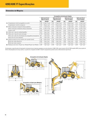 14
420E/420E IT Especificações
Dimensões da Máquina
Carregadeira de Inclinação Simples
Aplicação Geral
(0,96 m3
/1,25 jd3
)
Aplicação Geral
(1,00 m3
/1,31 jd3
)
Aplicação Geral
(1,07 m3
/1,40 jd3
)
Aplicação Geral
(1,15 m3
/1,50 jd3
)
mm pés/pol mm pés/pol mm pés/pol mm pés/pol
(1) Comprimento total (carregadeira no solo) 7.290 23 pés 11 pol 7.245 23 pés 9 pol 7.307 24 pés 0 pol 7.232 23 pés 9 pol
Comprimento total de transporte 7.343 24 pés 1 pol 7.311 24 pés 0 pol 7.378 24 pés 2 pol 7.227 23 pés 9 pol
(2) Altura total para transporte (braço padrão) 3.577 11 pés 9 pol 3.577 11 pés 9 pol 3.577 11 pés 9 pol 3.577 11 pés 9 pol
Altura total para transporte (braço extensível) 3.631 11 pés 11 pol 3.631 11 pés 11 pol 3.631 11 pés 11 pol 3.631 11 pés 11 pol
Largura total 2.438 8 pés 0 pol 2.438 8 pés 0 pol 2.438 8 pés 0 pol 2.322 7 pés 7 pol
(3) Altura até o topo da cabine/tejadilho 2.819 9 pés 3 pol 2.819 9 pés 3 pol 2.819 9 pés 3 pol 2.819 9 pés 3 pol
(4) Altura até o topo do cano de escape 2.754 9 pés 0 pol 2.754 9 pés 0 pol 2.754 9 pés 0 pol 2.754 9 pés 0 pol
Altura até o pino de articulação da carregadeira (transporte) 365 1 pés 2 pol 365 1 pés 2 pol 407 1 pés 4 pol 405 1 pés 4 pol
Altura livre do solo (mínima) 320 1 pés 1 pol 320 1 pés 1 pol 320 1 pés 1 pol 320 1 pés 1 pol
(5) Linha de centro do eixo traseiro até a grade frontal 2.704 8 pés 10 pol 2.704 8 pés 10 pol 2.704 8 pés 10 pol 2.705 8 pés 10 pol
Bitola das rodas dianteiras 1.880 6 pés 2 pol 1.880 6 pés 2 pol 1.880 6 pés 2 pol 1.826 6 pés 0 pol
Bitola das rodas traseiras 1.727 5 pés 8 pol 1.727 5 pés 8 pol 1.727 5 pés 8 pol 1.707 5 pés 7 pol
(6) Distância entre eixos Tração nas 2 Rodas/Tração nas 4 Rodas 2.200 7 pés 3 pol 2.200 7 pés 3 pol 2.200 7 pés 3 pol 2.200 7 pés 3 pol
As dimensões e especiﬁcações de desempenho indicadas são para máquinas equipadas com pneus dianteiros 12.5/80-18 SGL, pneus traseiros 19.5L-24 IT525, tejadilho ROPS, braço padrão de
610 mm (24 polegadas) para serviço padrão, e caçamba de carregadeira de 0,96 m3
(1,25 jd3
) e equipamentos-padrão exceto se diferentemente especiﬁcado.
Carregadeira de Inclinação Simples
Carregadeira de Aplicações Múltiplas
 