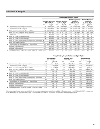 15
Dimensões da Máquina
Carregadeira de Inclinação Simples
Múltiplas Aplicações
(0,96 m3
/1,25 jd3
)
Múltiplas Aplicações
(1,03 m3
/1,35 jd3
)
Múltiplas Aplicações
com Garfos
(1,00 m3
/1,31 jd3
)
Múltiplas Aplicações
com Garfos
(1,07 m3
/1,40 jd3
)
mm pés/pol mm pés/pol mm pés/pol mm pés/pol
(1) Comprimento total (carregadeira no solo) 7.130 23 pés 5 pol 7.130 23 pés 5 pol 7.130 23 pés 5 pol 7.130 23 pés 5 pol
Comprimento total de transporte 7.155 23 pés 6 pol 7.155 23 pés 6 pol 7.155 23 pés 6 pol 7.155 23 pés 6 pol
(2) Altura total para transporte (braço padrão) 3.577 11 pés 9 pol 3.577 11 pés 9 pol 3.577 11 pés 9 pol 3.577 11 pés 9 pol
Altura total para transporte (braço extensível) 3.631 11 pés 11 pol 3.631 11 pés 11 pol 3.631 11 pés 11 pol 3.631 11 pés 11 pol
Largura total 2.322 7 pés 7 pol 2.322 7 pés 7 pol 2.322 7 pés 7 pol 2.322 7 pés 7 pol
(3) Altura até o topo da cabine/tejadilho 2.819 9 pés 3 pol 2.819 9 pés 3 pol 2.819 9 pés 3 pol 2.819 9 pés 3 pol
(4) Altura até o topo do cano de escape 2.754 9 pés 0 pol 2.754 9 pés 0 pol 2.754 9 pés 0 pol 2.754 9 pés 0 pol
Altura até o pino de articulação da carregadeira (transporte) 412 1 pés 4 pol 412 1 pés 4 pol 412 1 pés 4 pol 412 1 pés 4 pol
Altura livre do solo (mínima) 320 1 pés 1 pol 320 1 pés 1 pol 320 1 pés 1 pol 320 1 pés 1 pol
(5) Linha de centro do eixo traseiro até a grade frontal 2.705 8 pés 10 pol 2.705 8 pés 10 pol 2.705 8 pés 10 pol 2.705 8 pés 10 pol
Bitola das rodas dianteiras 1.826 6 pés 0 pol 1.826 6 pés 0 pol 1.826 6 pés 0 pol 1.826 6 pés 0 pol
Bitola das rodas traseiras 1.707 5 pés 7 pol 1.707 5 pés 7 pol 1.707 5 pés 7 pol 1.707 5 pés 7 pol
(6) Distância entre eixos Tração nas 2 Rodas/Tração nas 4 Rodas 2.200 7 pés 3 pol 2.200 7 pés 3 pol 2.200 7 pés 3 pol 2.200 7 pés 3 pol
Carregadeira de Aplicações Múltiplas com Engate Rápido
Aplicação Geral
(0,96 m3
/1,25 jd3
)
Aplicação Geral
(1,00 m3
/1,31 jd3
)
Aplicação Geral
(1,15 m3
/1,50 jd3
)
mm pés/pol mm pés/pol mm pés/pol
(1) Comprimento total (carregadeira no solo) 7.399 24 pés 3 pol 7.354 24 pés 2 pol 7.321 24 pés 0 pol
Comprimento total de transporte 7.434 25 pés 5 pol 7.402 24 pés 3 pol 7.275 23 pés 10 pol
(2) Altura total para transporte (braço padrão) 3.577 11 pés 9 pol 3.577 11 pés 9 pol 3.577 11 pés 9 pol
Altura total para transporte (braço extensível) 3.631 11 pés 11 pol 3.631 11 pés 11 pol 3.631 11 pés 11 pol
Largura total 2.438 8 pés 0 pol 2.438 8 pés 0 pol 2.322 7 pés 7 pol
(3) Altura até o topo da cabine/tejadilho 2.819 9 pés 3 pol 2.819 9 pés 3 pol 2.819 9 pés 3 pol
(4) Altura até o topo do cano de escape 2.754 9 pés 0 pol 2.754 9 pés 0 pol 2.754 9 pés 0 pol
Altura até o pino de articulação da carregadeira (transporte) 382 1 pés 3 pol 382 1 pés 3 pol 364 1 pés 2 pol
Altura livre do solo (mínima) 320 1 pés 1 pol 320 1 pés 1 pol 320 1 pés 1 pol
(5) Linha de centro do eixo traseiro até a grade frontal 2.704 8 pés 10 pol 2.704 8 pés 10 pol 2.705 8 pés 10 pol
Bitola das rodas dianteiras 1.880 6 pés 2 pol 1.880 6 pés 2 pol 1.826 6 pés 0 pol
Bitola das rodas traseiras 1.727 5 pés 8 pol 1.727 5 pés 8 pol 1.707 5 pés 7 pol
(6) Distância entre eixos Tração nas 2 Rodas/Tração nas 4 Rodas 2.200 7 pés 3 pol 2.200 7 pés 3 pol 2.200 7 pés 3 pol
As dimensões e especiﬁcações de desempenho indicadas são para máquinas equipadas com pneus dianteiros 12.5/80-18 SGL, pneus traseiros 19.5L-24 IT525, tejadilho ROPS, braço padrão de
610 mm (24 polegadas) para serviço padrão, e caçamba de carregadeira de 0,96 m3
(1,25 jd3
) e equipamentos-padrão exceto se diferentemente especiﬁcado.
 