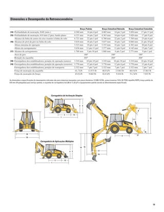 19
Dimensões e Desempenho da Retroescavadeira
Braço Padrão Braço Estendível Retraído Braço Estendível Estendido
(14) Profundidade de escavação, SAE (máx.) 4.360 mm 14 pés 4 pol 4.402 mm 14 pés 5 pol 5.456 mm 17 pés 11 pol
(15) Profundidade de escavação, 610 mm (2 pés), fundo plano 4.321 mm 14 pés 2 pol 4.363 mm 14 pés 4 pol 5.420 mm 17 pés 9 pol
Alcance da linha de centro do eixo traseiro à linha do solo 6.721 mm 22 pés 1 pol 6.760 mm 22 pés 2 pol 7.769 mm 25 pés 6 pol
(16) Alcance do pivô de giro na linha do solo 5.618 mm 18 pés 5 pol 5.657 mm 18 pés 7 pol 6.666 mm 21 pés 10 pol
Altura máxima de operação 5.523 mm 18 pés 1 pol 5.555 mm 18 pés 3 pol 6.302 mm 20 pés 8 pol
Altura de carregamento 3.636 mm 11 pés 11 pol 3.577 mm 11 pés 9 pol 4.145 mm 13 pés 7 pol
(17) Alcance de carregamento 1.768 mm 5 pés 10 pol 1.868 mm 6 pés 2 pol 2.771 mm 9 pés 1 pol
Arco de giro 180° 180° 180°
Rotação da caçamba 205° 204° 204°
(18) Envergadura dos estabilizadores, posição de operação (centro) 3.310 mm 10 pés 10 pol 3.310 mm 10 pés 10 pol 3.310 mm 10 pés 10 pol
(19) Envergadura dos estabilizadores, posição de operação (exterior) 3.770 mm 12 pés 4 pol 3.770 mm 12 pés 4 pol 3.770 mm 12 pés 4 pol
Envergadura dos estabilizadores, posição de transporte 2.322 mm 7 pés 7 pol 2.322 mm 7 pés 7 pol 2.322 mm 7 pés 7 pol
Força de escavação da caçamba 61,7 kN 13.875 lb 60,9 kN 13.863 lb 60,9 kN 13.863 lb
Força de escavação do braço 43,0 kN 9.662 lb 42,8 kN 9.616 lb 31,2 kN 7.023 lb
As dimensões e especiﬁcações de desempenho indicadas são para máquinas equipadas com pneus dianteiros 12.5/80-18 SGL, pneus traseiros 19.5L-24 IT525, tejadilho ROPS, braço padrão de
610 mm (24 polegadas) para serviço padrão, e caçamba de carregadeira de 0,96 m3
(1,25 jd3
) e equipamentos-padrão exceto se diferentemente especiﬁcado.
Carregadeira de Inclinação Simples
Carregadeira de Aplicações Múltiplas
 