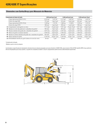 20
420E/420E IT Especificações
Dimensões com Garfos/Braço para Manuseio de Materiais
Comprimento do Dente do Garfo 1.070 mm/3 pés 6 pol 1.220 mm/4 pés 0 pol 1.370 mm/4 pés 10 pol
Carga operacional (SAE J1197) 2.291 kg* 5.051 lb* 2.215 kg* 4.883 lb* 2.019 kg 4.451 lb
Centro de carga SAE 535 mm 1 pés 9 pol 610 mm 2 pés 0 pol 685 mm 2 pés 3 pol
Carga operacional (CEN 474-4) 2.428 kg 5.353 lb 2.406 kg 5.304 lb 2.382 kg 5.251 lb
Centro de carga CEN 500 mm 1 pés 8 pol 500 mm 1 pés 8 pol 500 mm 1 pés 8 pol
(1) Comprimento total (garfos no solo) 7.717 mm 25 pés 4 pol 7.867 mm 25 pés 10 pol 8.017 mm 26 pés 4 pol
(2) Alcance no solo (da grade até o calcanhar do garfo)† 985 mm 3 pés 3 pol 985 mm 3 pés 3 pol 985 mm 3 pés 2 pol
(3) Alcance máximo (da grade até o calcanhar do garfo)† 1.427 mm 4 pés 8 pol 1.427 mm 4 pés 8 pol 1.427 mm 4 pés 8 pol
(4) Altura do garfo no alcance máximo 1.458 mm 4 pés 9 pol 1.458 mm 4 pés 9 pol 1.458 mm 4 pés 9 pol
(5) Alcance na altura máxima (da grade até o calcanhar do garfo)† 665 mm 2 pés 2 pol 665 mm 2 pés 2 pol 665 mm 2 pés 2 pol
(6) Altura máxima do garfo 3.238 mm 10 pés 7 pol 3.238 mm 10 pés 7 pol 3.238 mm 10 pés 7 pol
(7) Profundidade máxima do garfo (abaixo do nível do solo) 20 mm 1 pol 20 mm 1 pol 20 mm 1 pol
*Limitado pela inclinação.
†Medido a partir do nariz da máquina.
As dimensões e especiﬁcações de desempenho indicadas são para máquinas equipadas com pneus dianteiros 12.5/80-18 SGL, pneus traseiros 19.5L-24 IT525, tejadilho ROPS, braço padrão de
610 mm (24 polegadas) para serviço padrão, e caçamba de carregadeira de 0,96 m3
(1,25 jd3
) e equipamentos-padrão exceto se diferentemente especiﬁcado.
1
2
3
5
4
6
7
 