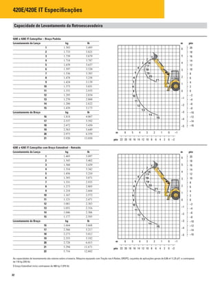 22
420E/420E IT Especificações
Capacidade de Levantamento da Retroescavadeira
420E e 420E IT Caterpillar – Braço Padrão
Levantamento da Lança kg lb m pés
1 1.585 3.495
2 1.733 3.821
3 1.759 3.879
4 1.718 3.787
5 1.659 3.657
6 1.597 3.520
7 1.536 3.385
8 1.478 3.258
9 1.424 3.139
10 1.375 3.031
11 1.331 2.935
12 1.295 2.854
13 1.270 2.800
14 1.280 2.822
15 1.439 3.173
Levantamento do Braço kg lb
16 1.818 4.007
17 2.537 5.592
18 2.472 5.450
19 2.563 5.649
m20 2.975 6.559
pés21 5.920 13.050
420E e 420E IT Caterpillar com Braço Estendível – Retraído
Levantamento da Lança kg lb m pés
1 1.405 3.097
2 1.543 3.402
3 1.560 3.439
4 1.516 3.342
5 1.456 3.210
6 1.393 3.071
7 1.331 2.935
8 1.273 2.805
9 1.218 2.684
10 1.167 2.572
11 1.121 2.471
12 1.081 2.383
13 1.051 2.316
14 1.046 2.306
15 1.177 2.595
Levantamento do Braço kg lb
16 1.664 3.668
17 2.366 5.217
18 2.273 5.012
19 2.355 5.192
m20 2.728 6.015
pés
21 5.294 11.671
22 5.716 12.602
As capacidades de levantamento são valores sobre a traseira. Máquina equipada com Tração nas 4 Rodas, OROPS, caçamba de aplicações gerais de 0,96 m3
(1,25 jd3
) e contrapeso
de 116 kg (255 lb).
O braço Estendível inclui contrapeso de 488 kg (1.075 lb).
20
18
16
14
12
10
8
6
4
2
0
–2
–4
–6
–8
–10
–12
–14
–16
6
5
4
3
2
1
0
–1
–2
–3
–4
–5
22 20 18 16 14 12 10 8 6 4 2 0 –2
6 5 4 3 2 1 0 –1
20
18
16
14
12
10
8
6
4
2
0
–2
–4
–6
–8
–10
–12
–14
–16
6
5
4
3
2
1
0
–1
–2
–3
–4
–5
22 20 18 16 14 12 10 8 6 4 2 0 –2
6 5 4 3 2 1 0 –1
1
2
3
4
5
6
7
8
9
10
11
12
13
14
15
1
2
3
4
5
6
7
8
9
10
11
12
13
14
1015
16
17
18
1719
20
21
16
17
18
1719
20
21
22
 