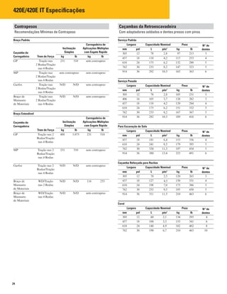 24
420E/420E IT Especificações
Contrapesos
Recomendações Mínimas de Contrapeso
Braço Padrão
Caçamba da
Carregadeira
Inclinação
Simples
Carregadeira de
Aplicações Múltiplas
com Engate Rápido
Trem de Força kg lb kg lb
GP Tração nas
2 Rodas/Tração
nas 4 Rodas
231 510 sem contrapeso
MP Tração nas
2 Rodas/Tração
nas 4 Rodas
sem contrapeso sem contrapeso
Garfos Tração nas
2 Rodas/Tração
nas 4 Rodas
N/D N/D sem contrapeso
Braço de
Manuseio
de Materiais
Tração nas
2 Rodas/Tração
nas 4 Rodas
N/D N/D sem contrapeso
Braço Estendível
Caçamba da
Carregadeira
Inclinação
Simples
Carregadeira de
Aplicações Múltiplas
com Engate Rápido
Trem de Força kg lb kg lb
GP Tração nas 2
Rodas/Tração
nas 4 Rodas
488 1.075 231 510
MP Tração nas 2
Rodas/Tração
nas 4 Rodas
231 510 sem contrapeso
Garfos Tração nas 2
Rodas/Tração
nas 4 Rodas
N/D N/D sem contrapeso
Braço de
Manuseio
de Materiais
WD/Tração
nas 2 Rodas
N/D N/D 116 255
Braço de
Manuseio
de Materiais
WD/Tração
nas 4 Rodas
N/D N/D sem contrapeso
Caçambas da Retroescavadeira
Com adaptadores soldados e dentes presos com pinos
Serviço Padrão
Largura Capacidade Nominal Peso N° de
dentesmm pol L pés3
kg lb
305 12 78 2,8 97 213 3
457 18 118 4,2 115 253 4
610 24 175 6,2 132 290 5
762 30 233 8,2 147 323 5
914 36 292 10,3 165 363 6
Serviço Pesado
Largura Capacidade Nominal Peso N° de
dentesmm pol L pés3
kg lb
305 12 78 2,8 105 231 3
406 16 105 3,7 128 282 3
457 18 118 4,2 129 284 4
610 24 175 6,2 151 332 5
762 30 233 8,2 167 367 5
914 36 292 10,3 189 416 6
Para Escavação de Solo
Largura Capacidade Nominal Peso N° de
dentesmm pol L pés3
kg lb
457 18 181 6,4 153 336 4
610 24 241 8,5 179 395 5
762 30 320 11,3 197 434 5
914 36 380 13,4 223 491 6
Caçamba Reforçada para Rochas
Largura Capacidade Nominal Peso N° de
dentesmm pol L pés3
kg lb
305 12 70 2,5 120 265 3
457 18 127 4,5 150 331 4
610 24 198 7,0 175 386 5
762 30 255 9,5 195 430 5
914 36 311 11,5 210 463 6
Coral
Largura Capacidade Nominal Peso N° de
dentesmm pol L pés3
kg lb
305 12 60 2,1 134 295 4
457 18 100 3,5 155 341 6
610 24 140 4,9 182 402 8
762 30 190 6,7 210 463 10
 