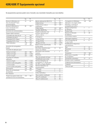26
420E/420E IT Equipamento opcional
Sistema de Referência de
Área AccuGrade™ para
retroescavadeiras
19 42
Sistema de Referência a
Laser AccuGrade para
retroescavadeiras
48 105
Acessórios da retroescavadeira
Engate rápido mecânico
Caçambas das séries D e E 75 165
Caçambas da série C 75 165
Caçambas D, E e Deere 75 165
Caçambas D, E e Case 80 176
Dedo hidráulico 139-
157
306-
345
Acessórios da carregadeira
frontal
Caçamba de aplicação geral
0,96 m3
(1,25 jd3
) 452 994
1,00 m3
(1,31 jd3
) 462 1.016
1,07 m3
(1,4 jd3
) 473 1.041
Caçambas de múltiplas
aplicações
1,0 m3
(1,31 jd3
) 557 1.225
1,0 m3
(1,3 jd3
) com garfos 884 1.945
1,1 m3
(1,4 jd3
) 742 1.632
1,1 m3
(1,4 jd3
) com garfos 908 1.998
Porta-garfos 218 480
Braço de movimentação
de materiais
425 953
Eixo dianteiro
Tração nas quatro rodas com
proteção do eixo de acionamento
155 341
Bateria adicional de 880 CCA 25 55
Cabine de luxo 225 495
Cabine de luxo com ar
condionado
263 579
Cabine padrão 225 495
Tejadilho ROPS Plus 15 33
Líquido arrefecedor com
proteção adicional para
–50º C (–58º F)
0 0
Contrapesos
116 kg (255 lb) 116 255
231 kg (510 lb) 231 510
488 kg (1.075 lb) 488 1.075
Borda cortante aparafusada
de duas peças
70 154
Pára-lamas dianteiros para
Tração nas 4 Rodas
12 26
Pára-lamas com extensões
traseiras
1 2
Protetores
Placa de proteção da lança 18 39
Estabilizador para rocha 31 68
Válvulas hidráulicas da
carregadeira (3ª válvula para
GP, MP ou Engate Rápido)
27 59
Válvulas hidráulicas da
retroescavadeira
5ª Função 5 11
6ª Função 5 11
Linhas hidráulicas
Braço padrão combinado 27 59
Braço E combinado 27 59
Braço E unidirecional 22 48
Carregadeira de Múltiplas
Aplicações com engate rápido
hidráulico e controle de
carregadeira por piloto
338 744
Sistema de Segurança
da Máquina
1 2
Product Link 4 9
Sistema de Absorção
de Impactos
22 48
Luz de alerta rotativa
Montagem magnética 5 11
Cinto de segurança de
75 mm (3 pol)
0 0
Estabilizadores disponíveis
com protetores
Rua 37 81
Reversível 38 84
Braços
Extensíveis 255 561
Dentes para a caçamba
da carregadeira
45 99
Transmissão automática 25 55
Proteção contra vandalismo
Cobertura dos instrumentos 1 2
Cadeados 1 2
Trava do capô 0 0
kg lb kg lb kg lb
Os equipamentos opcionais podem variar. Consulte o seu revendedor Caterpillar para mais detalhes
 