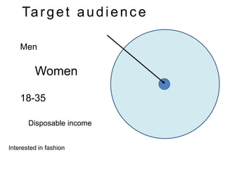 Ta r g e t a u d i e n c e
Men

Women
18-35
Disposable income
Interested in fashion

 