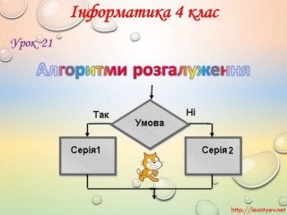 4 клас 21 урок. Алгоритими з розгалуженням (за оновленою програмою 2016 р.)