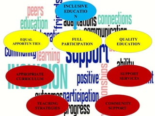 INCLUSIVE
EDUCATIO
N
EQUAL
APPORTUN TIES
FULL
PARTICIPATION
QUALITY
EDUCATION
APPROPRIATE
CURRICULUM
TEACHING
STRATEGIES
SUPPORT
SERVICES
COMMUNITY
SUPPORT
 