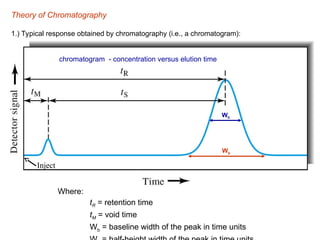 chromatography introduction types process hplc | PPT