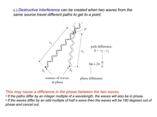Spectroscopy, its types and application.ppt
