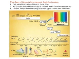 Properties of Electromagnetic Radiation (Light) | PPT