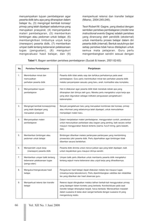 66 Vol. XII No. 1 Juni 2008
123
123
123
123
123
123
123
123
123
123
123
123
123
123
123
123
123
123
123
123
123
menyampaikan tujuan pembelajaran agar
peserta didik tahu apa yang diharapkan dalam
belajar itu, (3) mengingat kembali konsep/
prinsip yang telah dipelajari sebelumnya yang
merupakan prasyarat, (4) menyampaikan
materi pembelajaran, (5) memberikan
bimbingan atau pedoman untuk belajar, (6)
membangkitkan timbulnya unjuk kerja
(merespon) peserta didik, (7) memberikan
umpan balik tentang kebenaran pelaksanaan
tugas (penguatan), (8) mengukur/
mengevaluasi hasil belajar, dan (9)
memperkuat retensi dan transfer belajar
(Miarso, 2004:245-246).
Teori Robert M. Gagne, yang disebut dengan
sembilan peristiwa pembelajaran (model nine
instructional events Gagne) adalah peristiwa
yang dirancang oleh pendidik (eksternal)
untuk membantu proses belajar dalam diri
peserta didik (internal). Bentuk seutuhnya dari
setiap peristiwa tidak harus ditetapkan untuk
semua mata pelajaran. Guru perlu
mengembangkan sendiri sesuai dengan
Tabel 1. Bagan sembilan peristiwa pembelajaran (Suciati & Irawan, 2001:62-65)
No. Peristiwa Pembelajaran
1. Menimbulkan minat dan
memusatkan
perhatian peserta didik
2. Menyampaikan tujuan
pembelajaran
3. Mengingat kembali konsep/prinsip
yang telah dipelajari yang
merupakan prasyarat
4. Menyampaikan materi
pembelajaran
5. Memberikan bimbingan atau
pedoman untuk belajar
6. Memperoleh unjuk kerja
(merespon) peserta didik
7. Memberikan umpan balik tentang
kebenaran pelaksanaan tugas
(pengu-atan)
8. Mengukur/mengevaluasi hasil
belajar.
9. Memperkuat retensi dan transfer
belajar
Penjelasan
Peserta didik tidak selalu siap dan terfokus perhatiannya pada awal
pembelajaran. Guru perlu menimbulkan minat dan perhatian peserta didik
melalui penyampaian sesuatu yang baru, aneh, kontradiksi atau kompleks.
Hal ini dilakukan agar peserta didik tidak menebak-nebak apa yang
diharapkan dari dirinya oleh guru. Mereka perlu mengetahui unjuk kerja apa
yang akan digunakan sebagai indikator penguasaan pengetahuan/-
keterampilan.
Banyak pengetahuan baru yang merupakan kombinasi dari konsep, prinsip
atau informasi yang sebelumnya telah dipelajari, untuk memudahkan
mempelajari materi baru.
Dalam menjelaskan materi pembelajaran, menggunakan contoh, penekanan
untuk menunjukkan perbedaan atau bagian yang penting, baik secara verbal
maupun menggunakan feature tertentu (warna, huruf miring, garis bawahi,
dsb).
Bimbingan diberikan melalui pertanyaan-pertanyaan yang membimbing
proses/alur pikir peserta didik. Perlu diperhatikan agar bimbingan tidak
diberikan secara berlebihan.
Peserta didik diminta untuk menun-jukkan apa yang telah dipelajari, baik
untuk meyakinkan guru maupun dirinya sendiri.
Umpan balik perlu diberikan untuk membantu peserta didik mengetahui
tentang sejauh mana kebenaran atau unjuk kerja yang dihasilkannya.
Pengukuran hasil belajar dapat dilakukan melalui tes maupun tugas
(misalnya kerja laboratorium). Perlu dipertimbangkan validitas dan reliabilitas
tes yang diberikan dan hasil observasi guru.
Retensi dapat ditingkatkan melalui latihan berkali-kali menggunakan prinsip
yang dipelajari dalam konteks yang berbeda. Kondisi/situasi pada saat
transfer belajar diharapkan terjadi, harus berbeda. Memecahkan masalah
dalam suasana di kelas akan sangat berbeda dengan suasana riil yang
mengandung resiko.
 