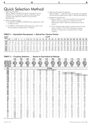Quick Selection Method1. Select Coupling Type
Refer to Page 6 and select the type of coupling to suit your
application. If an application requires a special purpose
coupling, refer application details to the local Falk
Representative.
2. Determine Service Factor.
A. For MOTOR, TURBINE or ENGINE driven applications, refer
to Tables 4 and 5.
B. For BRAKE or HIGH PEAK LOAD applications, refer to the
Formula Selection Method shown on Page 8.
3. Determine Equivalent Horsepower.
Refer to Table 2 — Under the actual hp required and opposite
the service factor determined in Step 2, read the equivalent hp.
4. Determine Coupling Size.
A. Refer to Table 3 — Trace horizontally from the required
speed to a hp value equal to or larger than the hp
determined in Step 3. Read the coupling size at top of
column.
B. Check shaft diameters against coupling maximum bores
shown in Tables 15 thru 18 for the type of coupling
selected. If a larger bore is required, select a larger
coupling.
10 (421-110) © The Falk Corporation, 1963, 2004.
F A L K
TABLE 3 — Coupling Selection . . . Based on Equivalent hp Ratings
1020T 1030T 1040T 1050T 1060T 1070T 1080T 1090T 1100T 1110T 1120T 1130T
Max Bore (in)
Max Speed T10
Max Speed T20
Torque (lb-in)
HP / 100 rpm
1.125
4500 rpm
6000 rpm
460
0.73
1.375
4500 rpm
6000 rpm
1320
2.09
1.625
4500 rpm
6000 rpm
2200
3.49
1.875
4500 rpm
6000 rpm
3850
6.11
2.125
4350 rpm
6000 rpm
6050
9.60
2.500
4125 rpm
5500 rpm
8,800
14.0
3.000
3600 rpm
4750 rpm
18,150
28.8
3.500
3600 rpm
4000 rpm
33,000
52.4
4.000
2440 rpm
3250 rpm
55,550
88.1
4.500
2250 rpm
3000 rpm
82500
131
5.000
2025 rpm
2700 rpm
121000
192
6.000
1800 rpm
2400 rpm
176000
279
RPM HP Ratings
4500 32.8 94.2 157 275 432 628 1296
3600 26.3 75.4 126 220 346 503 1037 1885
3000 21.9 62.8 105 183 288 419 864 1571 2644 3927
2500 18.2 52.4 87 153 240 349 720 1309 2203 3273 3456
2100 15.3 44.0 73.3 128 202 293 605 1100 1851 2749 3456 5864
1800 13.1 37.7 62.8 110 173 251 518 942 1587 2356 3456 5027
1750 12.8 36.7 61.1 107 168 244 504 916 1542 2291 3360 4887
1450 10.6 30.4 50.6 89 139 202 418 759 1278 1898 2784 4049
1170 8.5 24.5 40.8 71.5 112 163 337 613 1031 1532 2246 3267
1000 7.3 20.9 34.9 61.1 96 140 288 524 881 1309 1920 2793
870 6.3 18.2 30.4 53.1 84 121 251 456 767 1139 1670 2430
720 5.3 15.1 25.1 44.0 69 101 207 377 635 942 1382 2011
650 4.7 13.6 22.7 39.7 62.4 91 187 340 573 851 1248 1815
580 4.2 12.1 20.2 35.4 55.7 81 167 304 511 759 1114 1620
520 3.8 10.9 18.2 31.8 49.9 73 150 272 458 681 998 1452
420 3.1 8.8 14.7 25.7 40.3 59 121 220 370 550 806 1173
350 2.6 7.3 12.2 21.4 33.6 49 101 183 308 458 672 977
280 2.0 5.9 9.8 17.1 26.9 39.1 81 147 247 367 538 782
230 1.7 4.8 8.0 14.0 22.1 32.1 66 120 203 301 442 642
190 1.4 4.0 6.6 11.6 18.2 26.5 55 99 167 249 365 531
155 1.1 3.2 5.4 9.5 14.9 21.6 44.6 81 137 203 298 433
125 0.9 2.6 4.4 7.6 12.0 17.5 36.0 65 110 164 240 349
100 0.73 2.1 3.5 6.1 9.6 14.0 28.8 52 88 131 192 279
84 0.61 1.8 2.9 5.1 8.1 11.7 24.2 44.0 74 110 161 235
68 0.50 1.4 2.4 4.2 6.5 9.5 19.6 35.6 60 89 131 190
56 0.41 1.17 2.0 3.4 5.4 7.8 16.1 29.3 49 73 108 156
45 0.33 0.94 1.6 2.7 4.3 6.3 13.0 23.6 39.7 59 86 126
37 0.27 0.77 1.3 2.3 3.6 5.2 10.7 19.4 32.6 48.4 71 103
30 0.22 0.63 1.0 1.8 2.9 4.2 8.6 15.7 26.4 39.3 58 84
25 0.18 0.52 0.9 1.5 2.4 3.5 7.2 13.1 22.0 32.7 48.0 70
20 0.15 0.42 0.70 1.2 1.9 2.8 5.8 10.5 17.6 26.2 38.4 56
16.5 0.12 0.35 0.58 1.0 1.6 2.3 4.8 8.6 14.5 21.6 31.7 46.1
13 0.095 0.27 0.45 0.79 1.2 1.8 3.7 6.8 11.5 17.0 25.0 36.3
11 0.080 0.23 0.38 0.67 1.1 1.5 3.2 5.8 9.7 14.4 21.1 30.7
9 0.066 0.19 0.31 0.55 0.86 1.3 2.6 4.7 7.9 11.8 17.3 25.1
7.5 0.055 0.16 0.26 0.46 0.72 1.0 2.2 3.9 6.6 9.8 14.4 20.9
5 0.036 0.10 0.17 0.31 0.48 0.7 1.4 2.6 4.4 6.5 9.6 14.0
Ratings apply to Type T20 only.
TABLE 2 — Equivalent Horsepower = (Actual hp x Service Factor)
Service
Factor
‡
Actual HP
3/4 1 1 1/2 2 3 5 7 1/2 10 15 20 25 30 40 50 60 75 100 125 150 200 250 300 350 400 450 500
1.00 .75 1.0 1.5 2.0 3.0 5.0 7.5 10 15 20 25 30 40 50 60 75 100 125 150 200 250 300 350 400 450 500
1.25 .94 1.25 1.9 2.5 3.8 6.3 9.4 12.5 19 25 31 38 50 63 75 94 125 156 188 250 312 375 438 500 563 625
1.50 1.1 1.5 2.3 3.0 4.5 7.5 11.3 15 23 30 38 45 60 75 90 113 150 188 225 300 375 450 525 600 675 750
1.75 1.3 1.8 2.6 3.5 5.3 8.8 13.1 18 26 35 44 53 70 88 105 131 175 219 262 350 438 525 613 700 787 875
2.00 1.5 2.0 3.0 4.0 6.0 10.0 15.0 20 30 40 50 60 80 100 120 150 200 250 300 400 500 600 700 800 900 1000
2.50 1.9 2.5 3.8 5.0 7.5 12.5 18.8 25 38 50 63 75 100 125 150 187 250 312 375 500 625 750 875 1000 1125 1250
3.00 2.3 3.0 4.5 6.0 9.0 15.0 22.5 30 45 60 75 90 120 150 180 225 300 375 450 600 750 900 1050 1200 1350 1500
3.50 2.6 3.5 5.3 7.0 10.5 17.5 26.2 35 52 70 87 105 140 175 210 262 350 437 525 700 875 1050 1225 1400 1575 1750
‡ For service factor not listed, Equivalent hp = Actual hp x Service Factor.
 