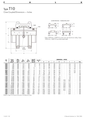 Type T10
Close Coupled/Dimensions — Inches
14 (421-110) © Rexnord Industries, Inc. 1963, 2005.
F A L K
S
C
GAP
GRID
CA
D
LUBE
PLUGS
HUB
J
B
A
SIZES 1020 - 1140
SIZES 1210 - 1230
SIZES 1150 - 1200
SIZES 1240 - 1260
F A
J
A
AF
COVER PROFILES – HORIZONTAL SPLIT
SIZE
H
Torque
Rating
(lb-in) †
Allow
Speed
rpm ‡
Max
Bore l
Min
Bore n
Cplg Wt
With No
Bore-lb
Lube Wt
lb
DIMENSIONS — INCHES
A B C D F J S Gap
1020T 460 4500 1.125 .500 4.2 .06 3.82 3.88 1.88 1.56 . . . . 2.62 1.54 .125
1030T 1,320 4500 1.375 .500 5.7 .09 4.16 3.88 1.88 1.94 . . . . 2.69 1.54 .125
1040T 2,200 4500 1.625 .500 7.4 .12 4.50 4.12 2.00 2.25 . . . . 2.75 1.58 .125
1050T 3,850 4500 1.875 .500 12 .15 5.32 4.88 2.38 2.62 . . . . 3.19 1.76 .125
1060T 6,050 4350 2.125 .750 16 .19 5.82 5.12 2.50 3.00 . . . . 3.68 2.06 .125
1070T 8,800 4125 2.500 .750 23 .25 6.25 6.12 3.00 3.44 . . . . 3.81 2.12 .125
1080T 18,150 3600 3.000 1.062 39 .38 7.50 7.12 3.50 4.12 . . . . 4.55 2.54 .125
1090T 33,000 3600 3.500 1.062 56 .56 8.31 7.88 3.88 4.88 . . . . 4.81 2.82 .125
1100T 55,550 2440 4.000 1.625 93 .94 9.88 9.69 4.75 5.59 . . . . 6.12 . . . . .188
1110T 82,500 2250 4.500 1.625 120 1.12 10.62 10.19 5.00 6.31 . . . . 6.36 . . . . .188
1120T 121,000 2025 5.000 2.375 179 1.62 12.12 12.00 5.88 7.06 . . . . 7.54 . . . . .250
1130T 176,000 1800 6.000 2.625 266 2.0 13.62 13.00 6.38 8.56 . . . . 7.68 . . . . .250
1140T 253,000 1650 7.250 2.625 392 2.5 15.12 14.75 7.25 10.00 . . . . 7.92 . . . . .250
1150T 352,000 1500 8.000 4.250 500 4.3 17.84 14.65 7.20 10.60 15.40 10.69 . . . . .250
1160T 495,000 1350 9.000 4.750 681 6.2 19.76 15.85 7.80 12.00 17.20 10.96 . . . . .250
1170T 660,000 1225 10.000 5.250 987 7.7 22.32 17.25 8.50 14.00 19.18 12.10 . . . . .250
1180T 915,000 1100 11.000 6.000 1365 8.3 24.80 19.05 9.40 15.50 21.84 12.64 . . . . .250
1190T 1,210,000 1050 12.000 6.000 1710 9.7 26.60 20.65 10.20 17.20 23.93 12.80 . . . . .250
1200T 1,650,000 900 13.000 7.000 2331 12.4 29.80 22.25 11.00 19.60 26.00 14.00 . . . . .250
1210T 2,200,000 820 14.000 7.000 3140 23.2 33.25 24.50 12.00 21.00 29.56 17.00 . . . . .500
1220T 2,970,000 730 15.000 8.000 3935 35.4 36.25 26.10 12.80 22.50 32.37 19.30 . . . . .500
1230T 3,850,000 680 16.000 8.000 4997 53.0 39.50 27.70 13.60 24.00 35.62 21.50 . . . . .500
1240T 4,950,000 630 17.000 10.000 6504 74.5 42.80 29.50 14.50 25.50 . . . . 25.50 . . . . .500
1250T 6,600,000 580 18.500 10.000 8450 110.5 46.50 32.10 15.80 28.00 . . . . 27.50 . . . . .500
1260T 8,250,000 540 20.000 10.000 10322 148.1 49.64 34.50 17.00 30.00 . . . . 30.00 . . . . .500
H Refer to Page 5 for General Information and Reference Notes.
Sizes 1020 thru 1230T10 covers are cast aluminum alloy; Sizes
1240 thru 1260T10 are fabricated steel.
 