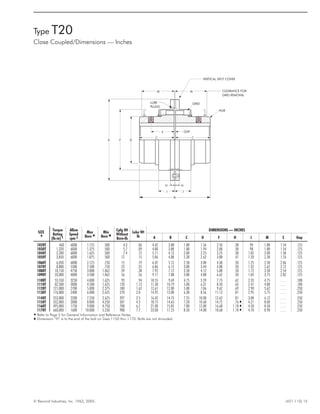 Type T20
Close Coupled/Dimensions — Inches
© Rexnord Industries, Inc. 1963, 2005. (421-110) 15
GAPS
CC
HH
JJ
B
LUBE
PLUGS
GRID
HUB
CLEARANCE FOR
GRID REMOVAL
M M
A F D
VERTICAL SPLIT COVER
SIZE
H
Torque
Rating
(lb-in) †
Allow
Speed
rpm ‡
Max
Bore l
Min
Bore n
Cplg Wt
Without
Bore-lb
Lube Wt
lb
DIMENSIONS — INCHES
A B C D F H J M S Gap
1020T 460 6000 1.125 .500 4.3 .06 4.42 3.88 1.88 1.56 2.50 .38 .94 1.88 1.54 .125
1030T 1,320 6000 1.375 .500 5.7 .09 4.80 3.88 1.88 1.94 2.88 .38 .98 1.88 1.54 .125
1040T 2,200 6000 1.625 .500 7.4 .12 5.11 4.12 2.00 2.25 3.25 .38 1.02 2.00 1.58 .125
1050T 3,850 6000 1.875 .500 12 .15 5.86 4.88 2.38 2.62 3.88 .47 1.20 2.38 1.76 .125
1060T 6,050 6000 2.125 .750 15 .19 6.42 5.12 2.50 3.00 4.38 .50 1.25 2.50 2.06 .125
1070T 8,800 5500 2.500 .750 23 .25 6.86 6.12 3.00 3.44 4.88 .50 1.32 2.62 2.12 .125
1080T 18,150 4750 3.000 1.062 39 .38 7.92 7.12 3.50 4.12 5.88 .50 1.72 3.50 2.54 .125
1090T 33,000 4000 3.500 1.062 56 .56 9.17 7.88 3.88 4.88 6.62 .50 1.85 3.75 2.82 .125
1100T 55,550 3250 4.000 1.625 93 .94 10.55 9.69 4.75 5.59 7.75 .62 2.35 4.75 . . . . .188
1110T 82,500 3000 4.500 1.625 120 1.12 11.30 10.19 5.00 6.31 8.50 .63 2.47 4.88 . . . . .188
1120T 121,000 2700 5.000 2.375 180 1.62 12.61 12.00 5.88 7.06 9.62 .69 2.90 5.62 . . . . .250
1130T 176,000 2400 6.000 2.625 270 2.0 14.92 13.00 6.38 8.56 11.12 .81 2.95 5.75 . . . . .250
1140T 253,000 2200 7.250 2.625 397 2.5 16.42 14.75 7.25 10.00 12.62 .81 3.08 6.12 . . . . .250
1150T 352,000 2000 8.000 4.250 507 4.3 18.75 14.65 7.20 10.60 14.72 .76 t 4.21 8.00 . . . . .250
1160T 495,000 1750 9.000 4.750 708 6.2 21.00 15.85 7.80 12.00 16.68 1.18 t 4.50 8.50 . . . . .250
1170T 660,000 1600 10.000 5.250 988 7.7 23.00 17.25 8.50 14.00 18.68 1.18 t 4.70 8.90 . . . . .250
H Refer to Page 5 for General Information and Reference Notes.
t Dimension “H” is to the end of the bolt on Sizes 1150 thru 1170. Bolts are not shrouded.
 