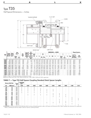 Type T35
Half Spacer/Dimensions — Inches
18 (421-110) © Rexnord Industries, Inc. 1963, 2005.
F A L K
SIZE
H
Torque
Rating
(lb-in) †
Allow
Speed
rpm ‡
Max
Bore l
Min
Bore
n
Cplg Wt
With No
Bore &
Min BE
lb
Wt
Added
Per
Inch of
BE over
Min
Lube
Wt
lb
DIMENSIONS — INCHES Flange Fasteners
A B
BE
C D DD E F
S
U Gap
No. Per
Flange &
SAE Grade
Dia
InchesShaft
Hub
T
Hub
Min Max
Shaft
Hub
T
Hub
1020T 460 3600 1.375 1.125 .500 6.4 0.57 .06 3.82 1.38 1.78 4.03 1.88 1.56 2.06 .03 3.38 1.08 1.54 .08 .125 4,Gr 8 .250
1030T 1,320 3600 1.625 1.375 .500 8.6 0.87 .09 4.16 1.62 1.78 4.28 1.88 1.94 2.34 .03 3.69 1.24 1.54 .08 .125 8,Gr 8 .250
1040T 2,200 3600 2.125 1.625 .500 13.0 1.17 .12 4.50 2.12 1.78 4.28 2.00 2.25 3.09 .03 4.44 1.08 1.58 .08 .125 8,Gr 8 .250
1050T 3,850 3600 2.375 1.875 .500 20.1 1.58 .15 5.32 2.38 2.22 4.28 2.38 2.62 3.44 .03 4.94 1.60 1.76 .08 .125 8,Gr 8 .312
1060T 6,050 3600 2.875 2.125 .750 30.7 2.06 .19 5.82 2.88 2.44 6.53 2.50 3.00 4.06 .06 5.69 1.70 2.06 .11 .125 8,Gr 8 .375
1070T 8,800 3600 3.125 2.500 .750 38.8 2.69 .25 6.25 3.12 2.53 6.53 3.00 3.44 4.31 .06 6.00 1.84 2.12 .11 .125 12,Gr 8 .375
1080T 18,150 3600 3.500 3.000 1.062 63.8 3.86 .38 7.50 3.50 3.09 8.03 3.50 4.12 4.81 .06 7.00 1.96 2.54 .11 .125 12,Gr 5 .500
1090T 33,000 3600 4.000 3.500 1.062 94.4 5.37 .56 8.31 4.00 3.25 8.03 3.88 4.88 5.62 .06 8.25 2.24 2.82 .11 .125 12,Gr 5 .625
1100T 55,550 2440 4.750 4.000 1.625 t 146 6.95 .94 9.88 3.56 4.06 8.06 4.75 5.59 6.75 .06 9.88 . . . . . . . . .12 .188 12,G r5 .750
1110T 82,500 2250 5.500 4.500 1.625 t 191 8.98 1.12 10.62 4.10 4.19 8.06 5.00 6.31 7.75 .06 10.88 . . . . . . . . .12 .188 12,Gr 5 .750
1120T 121,000 2025 6.250 5.000 2.375 t 285 11.2 1.62 12.12 4.70 4.91 8.06 5.88 7.06 8.88 .06 12.56 . . . . . . . . .16 .250 12,Gr 5 .875
1130T 176,000 1800 7.000 6.000 2.625 t 394 16.5 2.00 13.62 5.30 5.12 8.06 6.38 8.56 9.38 .06 13.62 . . . . . . . . .16 .250 12,Gr 5 1.000
1140T 253,000 1650 8.000 7.250 2.625 t 556 22.4 2.50 15.12 6.00 5.31 8.06 7.25 10.00 10.50 .06 15.19 . . . . . . . . .16 .250 12,Gr 5 1.125
H Refer to Page 5 for General Information and Reference Notes.
t Minimum bores are for the T Hub. Shaft hub bores are 1.500, 2.000, 2.500 and 3.500, respectively.
TABLE 7 — Type T35 Half Spacer Coupling Standard Stock Spacer Lengths
Between Shaft Ends Pump
Std
COUPLING
SIZE Q
Inch Millimeters 1020T 1030T 1040T 1050T 1060T 1070T 1080T 1090T 1100T 1110T
1.78 45 MISC X X X . . . . . . . . . . . . . . . . . . . . .
2.22 56 MISC X X X X . . . . . . . . . . . . . . . . . .
2.53 64 MISC X X X X X X . . . . . . . . . . . .
2.79 71 MISC X X X X X X . . . . . . . . . . . .
350 89 ANSI X X X X X . . . . . . . . . . . . . . .
3.53 90 MISC . . . . . . . . . . . . . . . X X . . . . . . . . .
3.66 93 MISC . . . X X X X X X X . . . . . .
3.58 91 MISC . . . . . . . . . . . . . . . X X X . . . . . .
4.06 103 MISC . . . . . . . . . . . . . . . . . . . . . . . . X . . .
4.94 125 MISC . . . . . . . . . . . . . . . . . . . . . . . . X X
5.00 127 ANSI . . . . . . . . . . . . . . . . . . X . . . X X
5.51 140 ISO . . . . . . . . . . . . . . . . . . X X X . . .
6.16 156 MISC . . . . . . . . . . . . X X X X . . . . . .
6.19 157 MISC . . . . . . . . . . . . . . . . . . . . . . . . X . . .
7.09 180 ISO . . . . . . . . . . . . . . . . . . . . . X . . . X
Q CAUTION: To permit removal of T35 shaft hub without moving connected equipment, select a half spacer with dimension BE (in Table 7) greater than dimension B (in uppermost
table) or overhang the shaft hub. Refer to Falk for maximum overhang allowed.
S
B
E
U
S
C
D
COVER
GRID
GAPFLANGE FASTENER
SHAFT HUB
A
F
DD
BE
BETWEEN
SHAFT ENDS
SPACER HUB LUBE PLUGS
T HUB
 