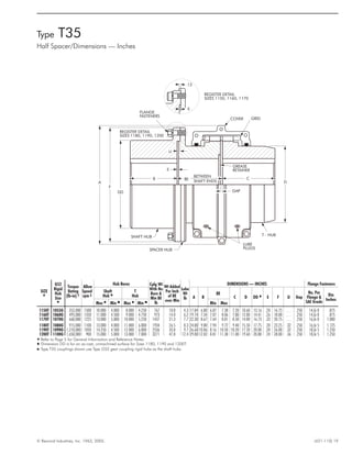 Type T35
Half Spacer/Dimensions — Inches
© Rexnord Industries, Inc. 1963, 2005. (421-110) 19
SIZE
H
G52
Rigid
Hub
Size
Q
Torque
Rating
(lb-in) †
Allow
Speed
rpm ‡
Hub Bores Cplg Wt
With No
Bore &
Min BE
lb
Wt Added
Per Inch
of BE
over Min
Lube
Wt
lb
DIMENSIONS — INCHES Flange Fasteners
Shaft
Hub Q
T
Hub A B
BE
C D DD t E F U Gap
No. Per
Flange &
SAE Grade
Dia
Inches
Max l Min n Max l Min n Min Max
1150T 1055G 352,000 1500 10.000 4.000 8.000 4.250 767 10.8 4.3 17.84 6.80 6.87 7.38 7.20 10.60 13.16 .20 16.75 . . . .250 14,Gr 8 .875
1160T 1060G 495,000 1350 11.000 4.500 9.000 4.750 973 14.0 6.2 19.74 7.34 7.07 8.06 7.80 12.00 14.41 .26 18.00 . . . .250 14,Gr 8 .875
1170T 1070G 660,000 1225 13.000 5.000 10.000 5.250 1437 21.3 7.7 22.30 8.67 7.64 8.81 8.50 14.00 16.73 .33 20.75 . . . .250 16,Gr 8 1.000
1180T 1080G 915,000 1100 13.000 4.000 11.000 6.000 1934 26.5 8.3 24.80 9.80 7.94 9.72 9.40 15.50 17.75 .20 23.25 .32 .250 16,Gr 5 1.125
1190T 1090G 1,210,000 1050 14.250 4.500 12.000 6.000 2536 33.8 9.7 26.60 10.86 8.16 10.50 10.20 17.20 20.00 .20 26.00 .32 .250 18,Gr 5 1.250
1200T 1100G 1,650,000 900 15.000 5.000 13.000 7.000 3271 47.8 12.4 29.80 12.02 8.81 11.38 11.00 19.60 20.88 .24 28.00 .36 .250 18,Gr 5 1.250
H Refer to Page 5 for General Information and Reference Notes.
t Dimension DD is for an as-cast, unmachined surface for Sizes 1180, 1190 and 1200T.
Q Type T35 couplings shown use Type G52 gear coupling rigid hubs as the shaft hubs.
SHAFT HUB
SPACER HUB
LUBE
PLUGS
T - HUB
D
GAP
E
BE
BETWEEN
SHAFT ENDS
GREASE
RETAINER
CB
A
F
DD
FLANGE
FASTENERS
REGISTER DETAIL
SIZES 1180, 1190, 1200
U
COVER GRID
E
.12
REGISTER DETAIL
SIZES 1150, 1160, 1170
 
