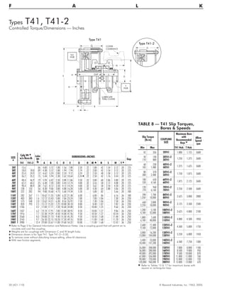 Types T41, T41-2
Controlled Torque/Dimensions — Inches
20 (421-110) © Rexnord Industries, Inc. 1963, 2005.
F A L K
SIZE
H
Cplg Wt t
w/o Bore-lb
Lube
Wt
lb
DIMENSIONS–INCHES
Gap
T41 T41-2 A B C D E G H M s N S W Y ¨
20T 13.6 . . . .06 4.00 5.12 1.88 1.56 7.00 2.50 .22 1.88 .42 1.54 3.12 .20 .125
30T 18.0 18.0 .09 4.38 5.12 1.88 1.94 7.94 2.74 .22 2.00 .42 1.54 3.12 .20 .125
40T 25.4 24.9 .12 4.62 5.24 2.00 2.24 9.12 3.24 .22 2.50 .48 1.58 3.12 .20 .125
50T 36.2 35.2 .15 5.44 5.94 2.38 2.62 10.64 3.24 Q .22 2.50 .42 1.76 3.44 .20 .125
60T 48.4 46.9 .19 5.94 6.42 2.50 3.00 11.86 3.50 .32 3.00 .60 2.06 3.80 .20 .125
70T 62.2 60.2 .25 6.38 7.20 3.00 3.44 12.74 4.00 .32 3.26 .58 2.12 4.08 .20 .125
80T 90.4 88.9 .38 7.62 8.12 3.50 4.12 14.24 4.00 .32 3.62 .58 2.54 4.50 .20 .125
90T 138 133 .56 8.38 9.06 3.88 4.88 16.28 5.00 .32 4.30 .64 2.80 5.06 .20 .125
100T 222 202 .94 9.88 10.60 4.75 5.60 19.34 5.50 . . . 5.80 .82 . . . 5.66 .20 .188
110T 282 267 1.1 10.62 11.35 5.00 6.32 21.38 6.00 . . . 6.00 .86 . . . 6.16 .36 .188
120T 403 383 1.6 12.12 13.43 5.88 7.06 23.24 7.00 . . . 7.00 1.06 . . . 7.30 .36 .250
130T 573 548 2.0 13.62 14.21 6.38 8.56 26.92 7.50 . . . 7.30 1.06 . . . 7.58 .36 .250
140T 828 793 2.5 15.12 15.32 7.25 10.00 30.18 8.00 . . . 8.40 1.07 . . . 7.82 .36 .250
150T 1106 . . . 4.2 17.84 17.11 7.20 10.60 34.00 8.50 . . . 10.00 1.25 . . . 9.66 .36 .250
160T 1437 . . . 6.2 19.74 17.91 7.80 12.00 38.92 8.50 . .. 10.00 1.27 . . . 9.86 .36 .250
170T 1916 . . . 7.7 22.30 19.29 8.50 14.00 41.96 9.50 . .. 10.50 1.27 . . . 10.54 .36 .250
180T 2560 . . . 8.3 24.80 21.13 9.40 15.50 45.70 9.50 . .. 10.50 1.68 . . . 11.48 .36 .250
190T 3143 . . . 9.7 26.50 22.15 10.20 17.20 49.76 10.00 . .. 11.00 1.68 . . . 11.70 .36 .250
200T 3980 . . . 12.4 29.80 23.67 11.00 19.60 54.22 10.00 . . . 11.00 1.68 . . . 12.42 .36 .250
H Refer to Page 5 for General Information and Reference Notes. Use a coupling guard that will permit air to
circulate and cool the coupling.
t Weights are for couplings with Dimension C and W length hubs.
Q Dimension shown is for Type T41. Type T41-2=3.50.
s To remove cover without disturbing torque setting, allow M clearance.
¨ With new friction segments.
A
D
M
S
W
GAP
C
LUBRICATE
THRU COVER
B
Y
N
E H
G
T41
HUB
T
HUB
COVER
CLEARANCE G
Type T41-2
Type T41
TABLE 8 — T41 Slip Torques,
Bores & Speeds
Slip Torque
(lb-in) COUPLING
SIZE
Maximum Bore
with
Recommended
Keys ª
Allow
Speed
rpm
Min Max T41 Hub T Hub
42 336 20T41 1.000 1.125 3600
50 140 30T41-2
1.250 1.375 3600110 880 30T41
60 230 40T41-2
1.375 1.625 3600185 1,480 40T41
80 370 50T41-2
1.750 1.875 3600300 2,400 50T41
100 650 60T41-2
1.875 2.125 3600520 4,160 60T41
120 960 70T41-2
2.250 2.500 3600770 6,160 70T41
390 1,700 80T41-2
2.625 3.000 28001,350 10,800 80T41
660 2,800 90T41-2
3.125 3.500 25002,250 18,000 90T41
1,200 5,100 100T41-2
3.625 4.000 21004,100 32,800 100T41
1,800 7,600 110T41-2
4.000 4.500 18506,100 48,800 110T41
2,600 11,400 120T41-2
4.500 5.000 17509,100 72,800 120T41
3,800 16,200 130T41-2
5.250 6.000 145013,000 104,000 130T41
5,400 23,000 140T41-2
6.500 7.250 130018,400 147,200 140T41
26,000 208,000 150T41 7.000 8.000 1100
36,000 288,000 160T41 8.500 9.000 950
49,000 392,000 170T41 9.500 10.000 870
67,000 536,000 180T41 11.000 11.000 760
90,000 720,000 190T41 12.000 12.000 720
120,000 960,000 200T41 13.000 13.000 670
ª Refer to Tables 15 & 17 for maximum bores with
square or rectangular keys.
 