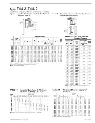 Types T44 & T44-2
Controlled Torque Clutches/Dimensions — Inches
© Rexnord Industries, Inc. 1963, 2005. (421-110) 21
Figure 2 — Sheave Mounted (not included) – See Minimum
Sheave Selections Table 11.
SIZE
H
DIMENSIONS–INCHES
Max
Chain
Size
Cplg Wt t
w/o Bore-lb
E H K L
N
+.000
– .000
P Q
R
W
Y
ª
T44 T44-2
Size
(UNC)
No.
Bolt
Circle
Dia
20T 11.6 . . . 7.00 .22 .780 1.00 1.750 2.400 3.84 10-24 4 2.100 3.12 .20 40
30T 14.3 14.3 7.94 .22 .730 1.00 2.250 3.000 4.10 10-24 6 2.600 3.12 .20 50
40T 18.9 18.4 9.12 .22 .530 .88 2.625 3.600 4.46 .250-20 6 3.100 3.12 .20 60
50T 29.4 28.4 10.64 .22 .750 1.20 3.000 4.200 4.78 .312-18 6 3.600 3.44 .20 80
60T 35.2 33.7 11.86 .32 .790 1.36 3.500 4.900 5.18 .375-16 6 4.200 3.80 .20 100
70T 45.2 43.2 12.74 .32 .970 1.54 4.000 5.400 5.92 .375-16 8 4.700 4.08 .20 100
80T 63.0 60.5 14.24 .32 1.210 1.96 4.750 6.300 6.34 .438-14 8 5.500 4.50 .20 140
90T 97.5 92.5 16.28 .32 1.350 2.22 5.500 7.300 7.66 .500-13 8 6.400 5.06 .20 160
100T 167 157 19.34 . . . 1.270 2.32 6.250 8.500 8.40 .625-11 8 7.300 5.66 .20 180
110T 232 217 21.38 . . . 1.480 2.52 6.750 9.400 9.10 .750-10 8 8.000 6.16 .36 180
120T 288 268 23.24 . . . 2.160 3.34 7.625 10.300 10.98 .750-10 10 8.900 7.30 .36 200
130T 452 427 26.92 . . . 2.160 3.38 9.250 11.900 11.52 .750-10 12 10.500 7.56 .36 200
140T 637 602 30.18 . . . 2.160 3.24 11.000 13.700 11.88 .750-10 14 12.300 7.82 .36 200
H Refer to Page 5 for General Information and Reference Notes.
t Weights are for couplings with Dimension W length hubs.
ª With new friction segments.
Y
L
K
H
P-DIA.
N-DIA.W
Q
R-HOLES
E-DIA.
T41
HUB
TABLE 9 — T44 Slip Torques,
Bores & Speeds
Slip Torque–lb-in
CLUTCH
SIZE
Maximum Bore
with
Recommended
Keys Q
Allow
Speed
rpmMin Max
42 336 20T44 1.000 3600
50 140 30T44-2
1.250 3600110 880 30T44
60 230 40T44-2
1.375 3600185 1,480 40T44
80 370 50T44-2
1.750 3600300 2,400 50T44
100 650 60T44-2
1.875 3600520 4,160 60T44
120 960 70T44-2
2.250 3600770 6,160 70T44
390 1,700 80T44-2
2.625 28001,350 10,800 80T44
660 2,800 90T44-2
3.125 25002,250 18,000 90T44
1,200 5,100 100T44-2
3.625 21004,100 32,800 100T44
1,800 7,600 110T44-2
4.000 18506,100 48,800 110T44
2,600 11,400 120T44-2
4.500 17509,100 72,800 120T44
3,800 16,200 130T44-2
5.250 145013,000 104,000 130T44
5,400 23,000 140T44-2 6.500 1300
18,400 147,200 140T44
Q Refer to Table 17 for maximum bores with square or
rectangular keys.
Figure 1 — Sprocket Mounted (not included) – See Sprocket
Selections Table 10.
TABLE 10 — Sprocket Selections s (Minimum
Number of Teeth) – (See Fig. 1)
Chain
Size
CLUTCH SIZE
1020 1030 1040 1050 1060 1070 1080 1090 1100 1110 1120 1130 1140
35 24 29 . . . . . . . . . . . . . . . . . . . . . . . . . . . . . . . . .
40 19 23 27 30 . . . . . . . . . . . . . . . . . . . . . . . . . . .
50 . . . 19 22 25 29 31 . . . . . . . . . . . . . . . . . . . . .
60 . . . . . . 19 22 24 26 30 . . . . . . . . . . . . . . . . . .
80 . . . . . . . . . 17 19 21 24 27 31 . . . . . . . . . . . .
100 . . . . . . . . . . . . 16 17 20 22 25 27 30 . . . . . .
120 . . . . . . . . . . . . . . . . . . 17 19 22 24 25 29 . . .
140 . . . . . . . . . . . . . . . . . . 15 17 19 21 22 25 28
160 . . . . . . . . . . . . . . . . . . . . . 15 17 19 20 23 25
180 . . . . . . . . . . . . . . . . . . . . . . . . 16 17 18 20 23
200 . . . . . . . . . . . . . . . . . . . . . . . . . . . . . . 17 19 21
s Based on minimum clearance for sprocket chain over “P” diameter.
TABLE 11 — Minimum Sheave Selections ¨
(See Fig. 2)
SIZE
BELT TYPE
Outside Diameter Pitch Diameter
3V 5V 8V A B C D E
20T 3.10 7.10 12.50 3.13 5.40 9.00 13.00 21.00
30T 3.70 7.10 12.50 3.73 5.40 9.00 13.00 21.00
40T 4.30 7.10 12.50 4.33 5.40 9.00 13.00 21.00
50T 4.90 7.10 12.50 4.93 5.40 9.00 13.00 21.00
60T 5.60 7.10 12.50 5.63 5.71 9.00 13.00 21.00
70T 6.10 7.10 12.50 6.13 6.21 9.00 13.00 21.00
80T 7.00 7.50 12.50 7.03 7.11 9.00 13.00 21.00
90T 8.00 8.50 12.50 8.03 8.11 9.00 13.00 21.00
100T 9.20 9.70 12.50 9.23 9.31 9.66 13.00 21.00
110T 10.10 10.60 12.50 10.13 10.21 10.56 13.00 21.00
120T 11.00 11.50 12.50 11.03 11.11 11.46 13.00 21.00
130T 12.60 13.10 13.90 12.63 12.71 13.06 13.40 21.00
140T 14.40 14.90 15.70 14.43 14.51 14.86 15.20 21.00
¨ Based on mounting flange restrictions.
T41
HUB
Y
 