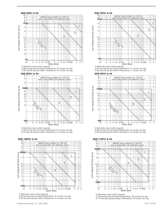 © Rexnord Industries, Inc. 1963, 2005. (421-110) 25
1
2
10
8
5
4
6
2
8
10
6
5
4
3
2
2 3 4 5 6 8100 2 3 4 5 6 81000 2 3 4
Automatic cutout switch required.
48 seconds slip permitted if followed by 16 minutes non-slip.
3 96 seconds slip permitted if followed by 16 minutes non-slip.
SPEED (RPM)
SIZE 100T41 & 44
2
1
2
3
10
8
3
2
6
4
8
6
5
4
10
3
2
2 3 4 5 6 8100 2 3 4 5 6 81000 2 3 4
55 seconds slip permitted if followed by 18 minutes non-slip.
1 Automatic cutout switch required.
110 seconds slip permitted if followed by 18 minutes non-slip.
SPEED (RPM)
SIZE 110T41 & 44
3
48800
1800
10
2
1
3
32800
1200
10
ContinuousSlip
Perm
itted
ContinuousSlip
Perm
itted
APPLIES ONLY WHEN T41 OR T44
HUB IS MOUNTED ON DRIVING SHAFT
APPLIES ONLY WHEN T41 OR T44
HUB IS MOUNTED ON DRIVING SHAFT
SLIPTORQUESETTING(LB-IN)
SLIPTORQUESETTING(LB-IN)
1
2
10
8
6
3
2
10
8
6
5
4
3
2
10 2 3 4 5 6 8100 2 3 4 5 6 81000 2 3 4
Automatic cutout switch required.
30 seconds slip permitted if followed by 10 minutes non-slip.
3 60 seconds slip permitted if followed by 10 minutes non-slip.
SPEED (RPM)
SIZE 60T41 & 44
2
3
10
8
4
3
8
6
5
10
4
3
2
10 2 3 4 5 6 8100 2 3 4 5 6 81000 2 3
33 seconds slip permitted if followed by 11 minutes non-slip.
1 Automatic cutout switch required.
66 seconds slip permitted if followed by 11 minutes non-slip.
SPEED (RPM)
SIZE 70T41 & 44
1
2
4
3
2
5
8
3
6
4
2
2 3 4 5 6 8100 2 3 4 5 6 81000 2 3 4
Automatic cutout switch required.
36 seconds slip permitted if followed by 12 minutes non-slip.
3 72 seconds slip permitted if followed by 12 minutes non-slip.
SPEED (RPM)
SIZE 80T41 & 44
2
1
2
3
6
5
3
2
4
8
6
5
4
10
3
2
2 3 4 5 6 8100 2 3 4 5 6 81000 2 3
40 seconds slip permitted if followed by 14 minutes non-slip.
1 Automatic cutout switch required.
80 seconds slip permitted if followed by 14 minutes non-slip.
SPEED (RPM)
SIZE 90T41 & 44
3
18000
660
10
2
1
3
10800
390
10
1
2
3
4160
2
1
3
6160
120
APPLIES ONLY WHEN T41 OR T44
HUB IS MOUNTED ON DRIVING SHAFT
APPLIES ONLY WHEN T41 OR T44
HUB IS MOUNTED ON DRIVING SHAFT
APPLIES ONLY WHEN T41 OR T44
HUB IS MOUNTED ON DRIVING SHAFT
APPLIES ONLY WHEN T41 OR T44
HUB IS MOUNTED ON DRIVING SHAFT
2
5
ContinuousSlip
Perm
itted
ContinuousSlip
Perm
itted
ContinuousSlip
Perm
itted
ContinuousSlip
Perm
itted
SLIPTORQUESETTING(LB-IN)
SLIPTORQUESETTING(LB-IN)SLIPTORQUESETTING(LB-IN)
SLIPTORQUESETTING(LB-IN)
100
 