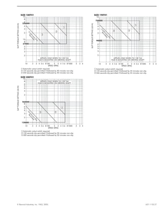 © Rexnord Industries, Inc. 1963, 2005. (421-110) 27
1
2
10
8
4
3
2
10
8
5
4
3
2
10 2 3 4 5 6 8100 2 3 4 5 6 81000 2 3 4
Automatic cutout switch required.
122 seconds slip permitted if followed by 40 minutes non-slip.
3 244 seconds slip permitted if followed by 40 minutes non-slip.
SPEED (RPM)
SIZE 180T41
2
3
10
4
5
6
3
6
5
2
4
3
2
10 2 3 4 5 6 8100 2 3 4 5 6 81000 2 3 4
133 seconds slip permitted if followed by 44 minutes non-slip.
1 Automatic cutout switch required.
266 seconds slip permitted if followed by 44 minutes non-slip.
SPEED (RPM)
SIZE 190T41
1
2
5
8
10
6
4
2
5
8
3
6
2
2 3 4 5 6 8100 2 3 4 5 6 81000 2 3 4
Automatic cutout switch required.
150 seconds slip permitted if followed by 50 minutes non-slip.
3 300 seconds slip permitted if followed by 50 minutes non-slip.
SPEED (RPM)
SIZE 200T41
2
1
960000
120000
10
1
2
3
2
1
3
720000
67000
90000
APPLIES ONLY WHEN T41 OR T44
HUB IS MOUNTED ON DRIVING SHAFT
APPLIES ONLY WHEN T41 OR T44
HUB IS MOUNTED ON DRIVING SHAFT
APPLIES ONLY WHEN T41 OR T44
HUB IS MOUNTED ON DRIVING SHAFT
536000
4
3
6
ContinuousSlip
Perm
itted
ContinuousSlip
Perm
itted
ContinuousSlip
Perm
itted
3
SLIPTORQUESETTING(LB-IN)
SLIPTORQUESETTING(LB-IN)
SLIPTORQUESETTING(LB-IN)
 