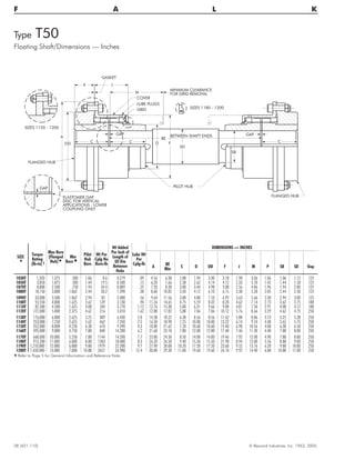 Type T50
Floating Shaft/Dimensions — Inches
28 (421-110) © Rexnord Industries, Inc. 1963, 2005.
F A L K
SIZE
H
Torque
Rating
(lb-in) †
Max Bore
(Flanged
Hub) l
Min
Bore n
Pilot
Hub
Bore
Wt Per
Cplg No
Bore-lb
Wt Added
Per Inch of
Length of
SD Dia
Between
Hubs
Lube Wt
Per
Cplg-lb
DIMENSIONS — INCHES
A
BE
Min
C D DD F J M P SB SD Gap
1030T 1,320 1.375 .500 1.06 8.6 0.279 .09 4.56 6.38 1.88 1.94 3.30 3.18 1.98 3.06 1.06 1.06 1.12 .125
1050T 3,850 1.875 .500 1.44 19.5 0.500 .15 6.20 7.66 2.38 2.62 4.14 4.12 2.33 3.70 1.42 1.44 1.50 .125
1070T 8,800 2.500 .750 1.94 34.4 0.889 .25 7.20 8.38 3.00 3.44 4.98 5.08 2.56 4.06 1.96 1.94 2.00 .125
1080T 18,150 3.000 1.062 2.44 58.2 1.390 .38 8.60 10.82 3.50 4.12 6.10 6.15 3.38 5.28 2.05 2.44 2.50 .125
1090T 33,000 3.500 1.062 2.94 82 2.000 .56 9.64 11.56 3.88 4.88 7.10 6.92 3.63 5.66 2.30 2.94 3.00 .125
1100T 55,550 4.000 1.625 3.62 139 3.130 .94 11.26 14.65 4.75 5.59 8.32 8.20 4.62 7.14 2.73 3.62 3.75 .188
1110T 82,500 4.500 1.625 4.00 184 3.770 1.12 12.76 15.38 5.00 6.31 9.66 9.00 4.81 7.50 2.91 4.00 4.12 .188
1120T 121,000 5.000 2.375 4.62 216 5.010 1.62 12.88 17.82 5.88 7.06 7.06 10.12 5.76 8.66 3.29 4.62 4.75 .250
1130T 176,000 6.000 2.625 5.25 309 6.430 2.0 14.38 18.22 6.38 8.56 8.56 11.62 5.88 8.86 3.73 5.25 5.38 .250
1140T 253,000 7.250 2.625 5.62 462 7.350 2.5 16.50 18.98 7.25 10.00 10.00 13.22 6.14 9.24 4.48 5.62 5.75 .250
1150T 352,000 8.000 4.250 6.38 610 9.390 4.3 18.80 21.62 7.20 10.68 10.60 15.40 6.98 10.56 4.00 6.38 6.50 .250
1160T 495,000 9.000 4.750 7.88 840 14.200 6.2 21.60 23.10 7.80 12.00 12.00 17.40 7.46 11.30 4.40 7.88 8.00 .250
1170T 660,000 10.000 5.250 7.88 1144 14.200 7.7 23.80 24.50 8.50 14.00 14.00 19.46 7.92 12.00 4.90 7.88 8.00 .250
1180T 915,200 11.000 6.000 8.88 1583 18.000 8.3 26.20 26.50 9.40 15.50 15.50 21.90 8.94 13.00 5.56 8.88 9.00 .250
1190T 1,210,000 12.000 6.000 9.88 1979 22.200 9.7 27.90 28.00 10.20 17.20 17.20 23.60 9.52 13.76 6.20 9.88 10.00 .250
1200T 1,650,000 13.000 7.000 10.88 2657 26.900 12.4 30.80 29.30 11.00 19.60 19.60 26.10 9.92 14.40 6.80 10.88 11.00 .250
H Refer to Page 5 for General Information and Reference Note.
C C
GAP GAP
CD
FLANGED HUB
A
DD
P J
GASKET
M
COVER
LUBE PLUGS
GRID
MINIMUM CLEARANCE
FOR GRID REMOVAL
SIZES 1180 - 1200
SD
F
BE
BETWEEN SHAFT ENDS
PILOT HUB
SB
FLANGED HUB
GAP
ELASTOMER GAP
DISC FOR VERTICAL
APPLICATIONS - LOWER
COUPLING ONLY
SIZES 1120 - 1200
 