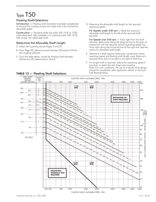 Type T50
Floating Shaft/Selections
Introduction — Floating shaft diameters have been preselected
to transmit the coupling torque and need only to be checked for
allowable speed.
Construction — Standard shafts are solid, AISI 1018 or 1020
cold rolled steel. Also available is an optional solid, AISI 1018,
fully turned, hot rolled steel shaft.
Determine the Allowable Shaft Length
A. Select the coupling size per Pages 9 and 28.
B. From Page 28, determine shaft diameter (Dimension SD) for
the coupling selected.
C. From the table below, locate the floating shaft diameter
(Dimension SD) determined in Step B.
TABLE 12 — Floating Shaft Selections
D. Determine the allowable shaft length for the required
operating speed.
For Speeds under 540 rpm — Read the maximum
allowable shaft length to the left of the required shaft
diameter.
For Speeds over 540 rpm — Trace right from the shaft
diameter determined along the diagonal line to the point of
intersection with the required vertical operating speed line.
Trace right along the horizontal line to the right and read the
maximum allowable shaft length.
E. Determine if shaft requires balancing. Locate point where
operating speed and floating shaft length cross. Balance is
required when point is located to the right of bold line.
F. If a longer shaft is required, reduce the operating speed if
practical, or select the next larger size coupling.
Note: For such conditions, the use of a tubular shaft design
should be considered, refer application details to the local
Falk Representative.
© Rexnord Industries, Inc. 1963, 2005. (421-110) 29
259
234
199
181
158
135
110
83
247
221
187
170
151
123
96
11
10
9
8
61/2
3
2
540 600 800 1000 1500 2000 3000 4000 5000 6000
540 600 800 1000 1500 2000 3000 4000 5000 6000
1170
RPM
1750
RPM
1170
RPM
1750
RPM
300
250
200
150
100
90
80
70
60
50
40
35
30
25
20
( )78 DIA.
MAX.FLOATINGSHAFTLENGTH-INCHES
MAX. SHAFT
LENGTH -
INCHES
(UNDER 540 RPM)
SHAFT
DIA.
(IN.)
FLOATING SHAFT ALLOWABLE SPEED - RPM
FLOATING SHAFT ALLOWABLE SPEED - RPM
53/8
53/4
43/4
41/8
21/2
11/2
11/8
33/4
()1800DIA.
RPM
BALANCING OF
SHAFT REQUIRED
BALANCING
NORMALLY NOT
REQUIRED
 