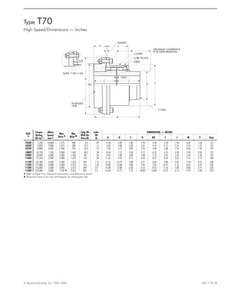 Type T70
High Speed/Dimensions — Inches
© Rexnord Industries, Inc. 1963, 2005. (421-110) 33
SIZE
H
Torque
Rating
(lb-in) †
Allow
Speed
rpm ‡
Max
Bore l
Min
Bore n
Cplg Wt
With No
Bore-lb
Lube
Wt
lb
DIMENSIONS — INCHES
A B C D DD F J M P Gap
1030T 1,320 10,000 1.375 .500 8.6 .09 4.56 3.88 1.88 1.94 3.30 3.18 1.98 3.06 1.06 .125
1050T 3,850 9,000 1.875 .500 19.5 .15 6.20 4.88 2.38 2.62 4.14 4.12 2.33 3.70 1.42 .125
1070T 8,800 8,200 2.500 .750 34.4 .25 7.20 6.12 3.00 3.44 4.98 5.08 2.56 4.06 1.96 .125
1080T 18,150 7,100 3.000 1.062 58.2 .38 8.60 7.12 3.50 4.12 6.10 6.15 3.38 5.28 2.05 .125
1090T 33,000 6,000 3.500 1.062 82 .56 9.64 7.88 3.88 4.88 7.10 6.92 3.63 5.66 2.30 .125
1100T 55,550 4,900 4.000 1.625 139 .94 11.26 9.69 4.75 4.59 8.32 8.20 4.62 7.14 2.73 .188
1110T 82,500 4,500 4.500 1.625 184 1.12 12.76 10.19 5.00 6.31 9.66 9.00 4.81 7.50 2.91 .188
1120T 121,000 4,000 5.000 2.375 216 1.62 12.88 12.00 5.88 7.06 7.06 10.12 5.76 8.66 3.29 .250
1130T 176,000 3,600 6.000 2.625 309 2.0 14.38 13.00 6.38 8.56 8.56 11.62 5.88 8.86 3.73 .250
1140T 253,000 3,300 7.250 t 2.625 462 2.5 16.50 14.75 7.25 10.00 10.00 13.22 6.14 9.24 4.48 .250
H Refer to Page 5 for General Information and Reference Notes.
t Maximum bore is for hub with keyway for rectangular key.
COVER
LUBE PLUGS
GRID
GAP
MINIMUM CLEARANCE
FOR GRID REMOVAL
T HUB
GASKET
FLANGED
HUB
SIZES 1120-1140
A
J
M
C C
D F
DD
P
B
 