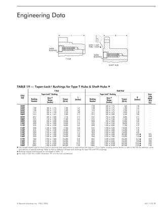 Engineering Data
© Rexnord Industries, Inc. 1963, 2005. (421-110) 39
TABLE 19 — Taper-LockÒ Bushings for Type T Hubs & Shaft Hubs t
CPLG
SIZE
T Hub Shaft Hub
Taper-Lock® Bushing
L
(Inches)
Taper Lock® Bushing
B
(Inches)
Gear
Cplg
Rigid
Hub
Size
Bushing
Number
Bore Q
Range
(Inches)
Torque
(lb-in)
Bushing
Number
Bore Q
Range
(Inches)
Torque
(lb-in)
1020T . . . . . . . . . . . . 1108 .500 to 1.125 460 1.38 . . .
1030T 1108 .500 to 1.125 1,300 1.62 1108 .500 to 1.125 1,300 1.62 . . .
1040T 1108 .500 to 1.125 1,300 1.62 1310 .500 to 1.375 2,200 2.12 . . .
1050T 1215 .500 to 1.250 3,550 1.88 1615 .500 to 1.625 3,850 2.38 . . .
1060T 1615 .500 to 1.625 4,300 2.12 2012 .500 to 2.000 6,500 2.88 . . .
1070T 2012 .500 to 2.000 7,150 2.12 2525 .750 to 2.500 8,800 3.12 . . .
1080T 2525 .750 to 2.500 11,300 2.62 2525 .750 to 2.500 11,300 3.50 . . .
1090T 3030 .938 to 3.000 24,000 3.12 3030 .938 to 3.000 24,000 4.00 . . .
1100T 3030 .938 to 3.000 24,000 3.50 3535 1.188 to 3.500 48,800 3.56 . . .
1110T 3535 1.188 to 3.500 44,800 3.62 4040 1.438 to 4.000 77,300 4.10 . . .
1120T 4040 1.438 to 4.000 77,300 4.38 4545 1.938 to 4.500 110,000 4.70 . . .
1130T 4545 1.938 to 4.500 110,000 4.62 5050 2.438 to 5.000 126,000 5.30 . . .
1140T 5050 2.438 to 5.000 126,000 5.12 5050 2.438 to 5.000 126,000 6.00 . . .
1150T 5050 2.438 to 5.000 126,000 7.20 6050 3.438 to 6.000 282,000 6.80 s 1055
1160T 5050 2.438 to 5.000 126,000 7.80 7060 3.938 to 7.000 416,000 7.34 s 1060
1170T 7060 3.938 to 7.000 416,000 8.50 8065 4.438 to 8.000 456,000 8.67 s 1070
1180T 8065 4.438 to 8.000 456,000 9.40 8065 4.438 to 8.000 456,000 9.80 s 1080
1190T 8065 4.438 to 8.000 456,000 10.20 10085 7.000 to 10.000 869,000 10.86 s 1090
1200T 10085 7.000 to 10.000 869,000 11.00 10085 7.000 to 10.000 869,000 12.00 s 1100
t Use straight bored hubs for shock load or reversing load applications or applications that require 1.75 or higher coupling service factors or refer to the Falk for selection, price
and delivery of special bushings. Refer to Falk for selection of taper-lock bushings for Type T50 and T70 couplings.
Q Bushings require shaft keyways as calculated in Table 13.
s For Sizes 1150T thru 1200T, dimension “B” is to the hub counterbore.
L
TAPER
BUSHING
B
SHAFT HUB
T HUB
TAPER
BUSHING
SIZES 1150T
THRU 1200T s
 