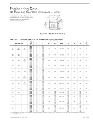 © Rexnord Industries, Inc. 1963, 2005. (421-110) 41
TABLE 22 — Standard AISE AC & DC Mill Motor Coupling Selections
Motor Frame Sizes
CPLG
SIZE
t
R Z UG UH Keyway ZC ZD ZE
ZH
+.XXX
–.000
2
602
802
A,B & C
AC
1,2 & 4
1060T .12 2.625
1.437 1.750 .500 x .250 3.94 .94 3.00 .024
1070T .12 2.625
1080T .31 3.500
1090T .31 3.500
1100T .31 3.500
603
604
803
804
. . .
1070T .12 3.000
1.635 2.000 .500 x .250 4.50 1.00 3.50 .0291080T .38 4.000
1090T .38 4.000
1100T .38 4.000
606 806
AC
8 & 12
1080T .12 3.500
2.083 2.500 .500 x .250 5.12 1.12 4.00 .0291090T .38 4.500
1100T .38 4.500
1110T .38 4.500
608 808 . . .
1090T .12 4.375
2.531 3.000 .750 x .250 5.75 1.25 14.50 .0291100T .50 5.375
1110T .50 5.375
1120T .50 5.375
610 810 AC18
1100T .12 5.000
2.781 3.250 .750 x .250 5.88 1.38 4.50 .0341110T .50 6.000
1120T .50 6.000
1130T .50 6.000
612 812
AC
25 & 30
1100T .12 5.250
3.104 3.625 .750 x .250 6.50 1.50 5.00 .034
1110T .12 5.250
1120T .12 6.250
1130T .12 6.250
1140T .12 6.250
614 814
AC
40 & 50
1110T .12 5.875
3.729 4.250 1.000 x .375 6.62 1.62 5.00 .0341120T .12 5.875
1130T .50 6.750
1140T .50 6.750
616 816 . . .
1120T .12 6.500
4.052 4.625 1.250 x .375 7.25 1.75 5.50 .0341130T .62 8.000
1140T .62 8.000
618 818 . . .
1130T .12 7.000
4.375
5.000
1.250 x .500
7.31
1.31
6.00
.0381140T .62 8.500 4.994 7.25 5.94
1150T .62 8.500 4.989 7.20 5.89
620 . . . . . .
1140T .25 8.750
5.172
5.826
1.500 x .750
8.03
1.75
6.28
.0381150T .75 9.750 5.740 7.20 5.45
1160T .75 9.750 5.802 7.80 6.05
622 . . . . . .
1140T .25 8.750
5.495
6.083
1.500 x .750
8.03
2.38
5.65
.0381150T .75 9.750 5.997 7.20 4.82
1160T .75 9.750 6.059 7.80 5.42
1170T .75 9.750 6.132 8.50 6.12
624 . . . . . .
1140T .25 8.750
6.037
6.625
1.500 x .750
8.03
2.38
5.65
.038
1150T .75 9.750 6.539 7.20 4.82
1160T .75 9.750 6.601 7.80 5.42
1170T .75 9.750 6.674 8.50 6.12
1180T .75 9.750 6.768 7.40 7.02
1190T .75 9.750 6.851 10.20 7.82
t Coupling selections are based on coupling bore capacity and standard available hub lengths. Check coupling rating for all selections, and hub key stress for mill motor
selections 620 and larger.
Engineering Data
Mill Motor and Taper Bore Dimensions — Inches
Standardized for AISE mill motors. Also
available for use on other tapered shaft
applications such as large pumps,
compressors and turbines.
GAP
SIDE
R
ZDZH
ZC
UH
BASIC
DIA.
ZE
KEYWAY
PARALLEL
TO BORE UG
Z
Type T Hub or T31/T35 Shaft Hubs Only.
 