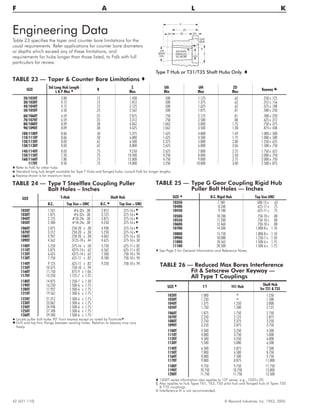 Engineering Data
42 (421-110) © Rexnord Industries, Inc. 1963, 2005.
F A L K
TABLE 23 — Taper & Counter Bore Limitations t
SIZE
Std Long Hub Length
L & P Max Q R
Z
Max
UG
Min
UH
Max
ZD
Max
Keyway s
20/1020T 3.88 .12 1.438 .500 1.125 .62 .250 x .125
30/1030T 4.12 .12 1.812 .500 1.375 .62 .312 x .156
40/1040T 4.12 .12 2.125 .500 1.625 .62 .375 x .188
50/1050T 6.50 .25 2.562 .500 1.875 .81 .500 x .250
60/1060T 6.59 .25 2.875 .750 2.125 .81 .500 x .250
70/1070T 6.59 .25 3.312 .750 2.500 .88 .625 x .312
80/1080T 8.09 .38 4.062 1.062 3.000 1.25 .750 x .375
90/1090T 8.09 .38 4.625 1.062 3.500 1.38 .875 x .438
100/1100T 8.06 .50 5.375 1.625 4.000 1.69 1.000 x .500
110/1110T 8.06 .50 6.000 1.625 4.500 1.75 1.000 x .500
120/1120T 8.03 .62 6.500 2.375 5.000 2.00 1.250 x .625
130/1130T 8.03 .62 8.000 2.625 6.000 2.06 1.500 x .750
140/1140T 8.03 .75 9.250 2.625 7.000 2.25 1.750 x .625
150/1150T 7.20 .75 10.500 4.250 8.000 2.50 2.000 x .750
160/1160T 7.80 .75 12.000 4.750 9.000 2.75 2.000 x .750
1170T 8.50 .75 14.000 5.250 10.000 3.00 2.500 x .875
t Refer to Falk for other hubs.
Q Standard long hub length available for Type T Hubs and flanged hubs; consult Falk for longer lengths.
s Keyway shown is for maximum bore.
GAP
SIDE
R
ZDZH
P
ZC
UH
BASIC
DIA.
ZE
KEYWAY
PARALLEL
TO BORE UG
Z
TABLE 24 — Type T Steelflex Coupling Puller
Bolt Holes – Inches
SIZE T-Hub Shaft Hub
B.C. Tap Size – UNC B.C. ¨ Tap Size – UNC
1020T 1.531 #6-32x .38 2.812 .375-16 x ª
1030T 1.875 #6-32x .38 3.125 .375-16 x ª
1040T 2.125 #10-24x .38 3.875 .375-16 x ª
1050T 2.500 #10-24x .38 4.250 .375-16 x ª
1060T 2.875 .250-20 x .38 4.938 .375-16 x ª
1070T 3.312 .250-20 x .38 5.250 .375-16 x ª
1080T 3.937 .250-20 x .38 4.062 .375-16 x .50
1090T 4.562 .3125-18 x .44 4.625 .375-16 x .50
1100T 5.250 .375-16 x .50 5.750 .625-11 x .82
1110T 5.875 .4375-14 x .62 6.562 .625-11 x .82
1120T 6.625 .4375-14 x .62 7.500 .750-10 x .94
1130T 7.750 .625-11 x .82 8.188 .750-10 x .94
1140T 9.125 .625-11 x .82 9.250 .750-10 x .94
1150T 10.375 .750-10 x .94
1160T 11.750 .875-9 x 1.06
1170T 13.250 1.125-7 x 1.25
1180T 14.875 1.250-7 x 1.50
1190T 16.250 1.500-6 x 1.75
1200T 17.937 1.500-6 x 1.75
1210T 19.562 1.500-6 x 1.75
1220T 21.312 1.500-6 x 1.75
1230T 23.062 1.500-6 x 1.75
1240T 24.938 1.500-6 x 1.75
1250T 27.188 1.500-6 x 1.75
1260T 29.500 1.500-6 x 1.75
¨ Locate puller bolt holes 90° from keyway except as noted by Footnoteª.
ª Drill and tap thru flange between existing holes. Relation to keyway may vary
freely.
TABLE 25 — Type G Gear Coupling Rigid Hub
Puller Bolt Holes — Inches
SIZE H B.C. Rigid Hub Tap Size UNC
1035G 7.180 .500-13 x .62
1040G 8.260 .625-11 x .75
1045G 9.180 .625-11 x .75
1050G 10.200 .750-10 x .88
1055G 11.200 .750-10 x .88
1060G 12.460 .750-10 x .88
1070G 14.500 1.000-8 x 1.18
1080G 15.750 1.000-8 x 1.18
1090G 18.000 1.250-7 x 1.50
1100G 18.562 1.500-6 x 1.75
1110G 20.500 1.500-6 x 1.75
H See Page 5 for General Information and Reference Notes.
Type T Hub or T31/T35 Shaft Hubs Only. t
Table 23 specifies the taper and counter bore limitations for the
usual requirements. Refer applications for counter bore diameters
or depths which exceed any of these limitations, and
requirements for hubs longer than those listed, to Falk with full
particulars for review.
TABLE 26 — Reduced Max Bores Interference
Fit & Setscrew Over Keyway —
All Type T Couplings
SIZE t T § T41 Hub
Shaft Hub
for T31 & T35
1020T 1.000 [ 1.250
1030T 1.250 [ 1.500
1040T 1.375 1.250 2.000
1050T 1.750 1.500 2.125
1060T 1.875 1.750 2.750
1070T 2.250 2.125 2.875
1080T 2.750 2.375 3.250
1090T 3.250 2.875 3.750
1100T 3.500 3.250 4.500
1110T 4.000 3.750 5.000
1120T 4.500 4.250 6.000
1130T 5.500 5.000 6.500
1140T 6.500 5.875 7.500
1150T 7.000 6.500 8.750
1160T 8.000 7.500 9.750
1170T 9.000 8.875 11.000
1180T 9.750 9.750 11.750
1190T 10.750 10.750 13.000
1200T 11.750 11.750 13.500
t 1000T series information also applies to 10T series, e.g., 1020=20.
§ Also applies to hub Types T61, T63, T50 pilot hub and flanged hub of Types T50
& T70 couplings.
[ Interference fit is not recommended.
 