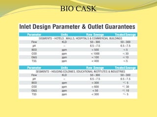 421298935-Waste-Water-Treatment-Technology-PPT.pptx