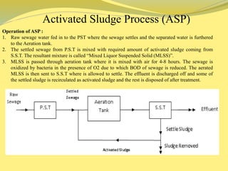 421298935-Waste-Water-Treatment-Technology-PPT.pptx