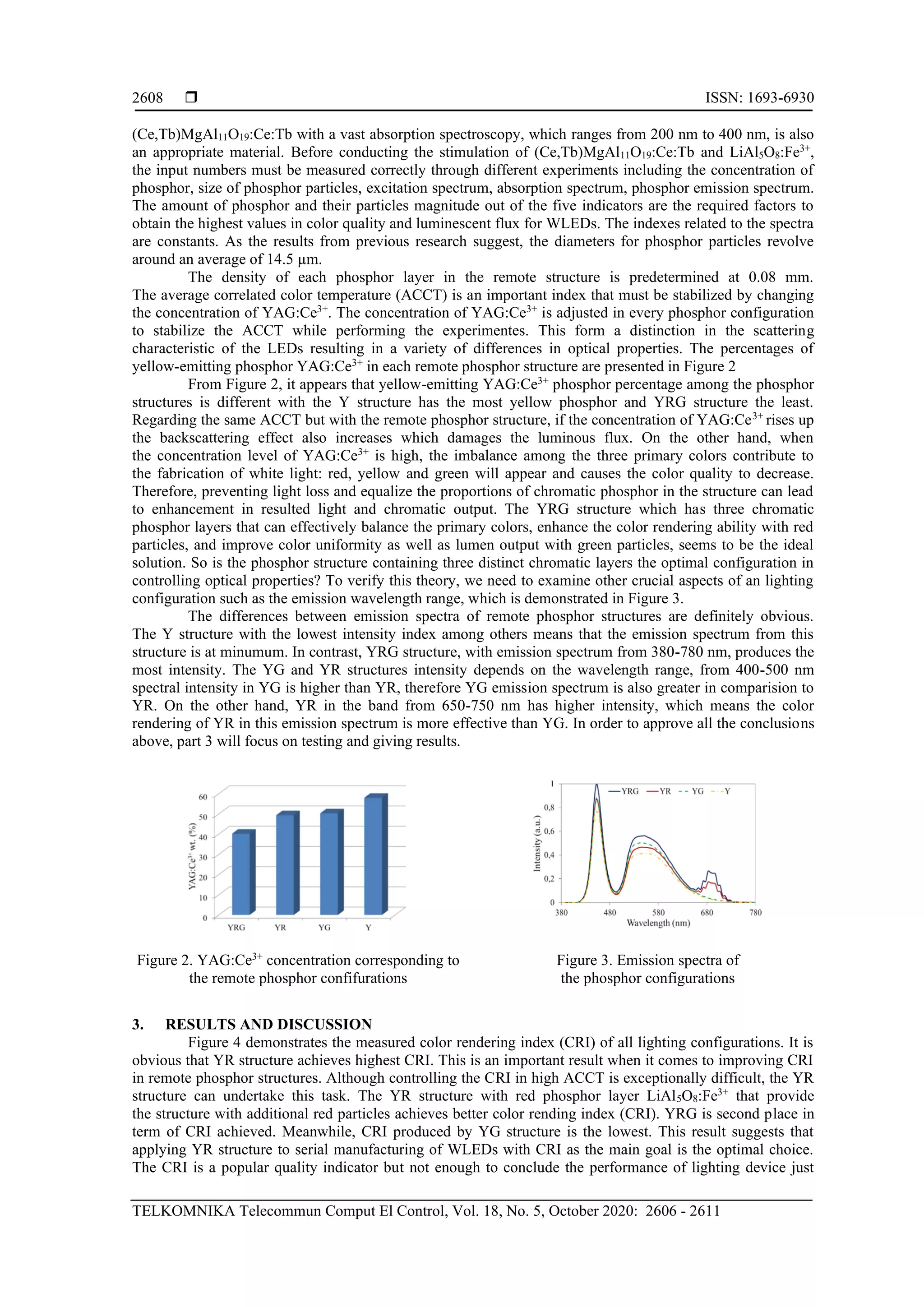  ISSN: 1693-6930
TELKOMNIKA Telecommun Comput El Control, Vol. 18, No. 5, October 2020: 2606 - 2611
2608
(Ce,Tb)MgAl11O19:Ce:Tb with a vast absorption spectroscopy, which ranges from 200 nm to 400 nm, is also
an appropriate material. Before conducting the stimulation of (Ce,Tb)MgAl11O19:Ce:Tb and LiAl5O8:Fe3+
,
the input numbers must be measured correctly through different experiments including the concentration of
phosphor, size of phosphor particles, excitation spectrum, absorption spectrum, phosphor emission spectrum.
The amount of phosphor and their particles magnitude out of the five indicators are the required factors to
obtain the highest values in color quality and luminescent flux for WLEDs. The indexes related to the spectra
are constants. As the results from previous research suggest, the diameters for phosphor particles revolve
around an average of 14.5 µm.
The density of each phosphor layer in the remote structure is predetermined at 0.08 mm.
The average correlated color temperature (ACCT) is an important index that must be stabilized by changing
the concentration of YAG:Ce3+
. The concentration of YAG:Ce3+
is adjusted in every phosphor configuration
to stabilize the ACCT while performing the experimentes. This form a distinction in the scattering
characteristic of the LEDs resulting in a variety of differences in optical properties. The percentages of
yellow-emitting phosphor YAG:Ce3+
in each remote phosphor structure are presented in Figure 2
From Figure 2, it appears that yellow-emitting YAG:Ce3+
phosphor percentage among the phosphor
structures is different with the Y structure has the most yellow phosphor and YRG structure the least.
Regarding the same ACCT but with the remote phosphor structure, if the concentration of YAG:Ce3+
rises up
the backscattering effect also increases which damages the luminous flux. On the other hand, when
the concentration level of YAG:Ce3+
is high, the imbalance among the three primary colors contribute to
the fabrication of white light: red, yellow and green will appear and causes the color quality to decrease.
Therefore, preventing light loss and equalize the proportions of chromatic phosphor in the structure can lead
to enhancement in resulted light and chromatic output. The YRG structure which has three chromatic
phosphor layers that can effectively balance the primary colors, enhance the color rendering ability with red
particles, and improve color uniformity as well as lumen output with green particles, seems to be the ideal
solution. So is the phosphor structure containing three distinct chromatic layers the optimal configuration in
controlling optical properties? To verify this theory, we need to examine other crucial aspects of an lighting
configuration such as the emission wavelength range, which is demonstrated in Figure 3.
The differences between emission spectra of remote phosphor structures are definitely obvious.
The Y structure with the lowest intensity index among others means that the emission spectrum from this
structure is at minumum. In contrast, YRG structure, with emission spectrum from 380-780 nm, produces the
most intensity. The YG and YR structures intensity depends on the wavelength range, from 400-500 nm
spectral intensity in YG is higher than YR, therefore YG emission spectrum is also greater in comparision to
YR. On the other hand, YR in the band from 650-750 nm has higher intensity, which means the color
rendering of YR in this emission spectrum is more effective than YG. In order to approve all the conclusions
above, part 3 will focus on testing and giving results.
Figure 2. YAG:Ce3+
concentration corresponding to
the remote phosphor confifurations
Figure 3. Emission spectra of
the phosphor configurations
3. RESULTS AND DISCUSSION
Figure 4 demonstrates the measured color rendering index (CRI) of all lighting configurations. It is
obvious that YR structure achieves highest CRI. This is an important result when it comes to improving CRI
in remote phosphor structures. Although controlling the CRI in high ACCT is exceptionally difficult, the YR
structure can undertake this task. The YR structure with red phosphor layer LiAl5O8:Fe3+
that provide
the structure with additional red particles achieves better color rending index (CRI). YRG is second place in
term of CRI achieved. Meanwhile, CRI produced by YG structure is the lowest. This result suggests that
applying YR structure to serial manufacturing of WLEDs with CRI as the main goal is the optimal choice.
The CRI is a popular quality indicator but not enough to conclude the performance of lighting device just
 