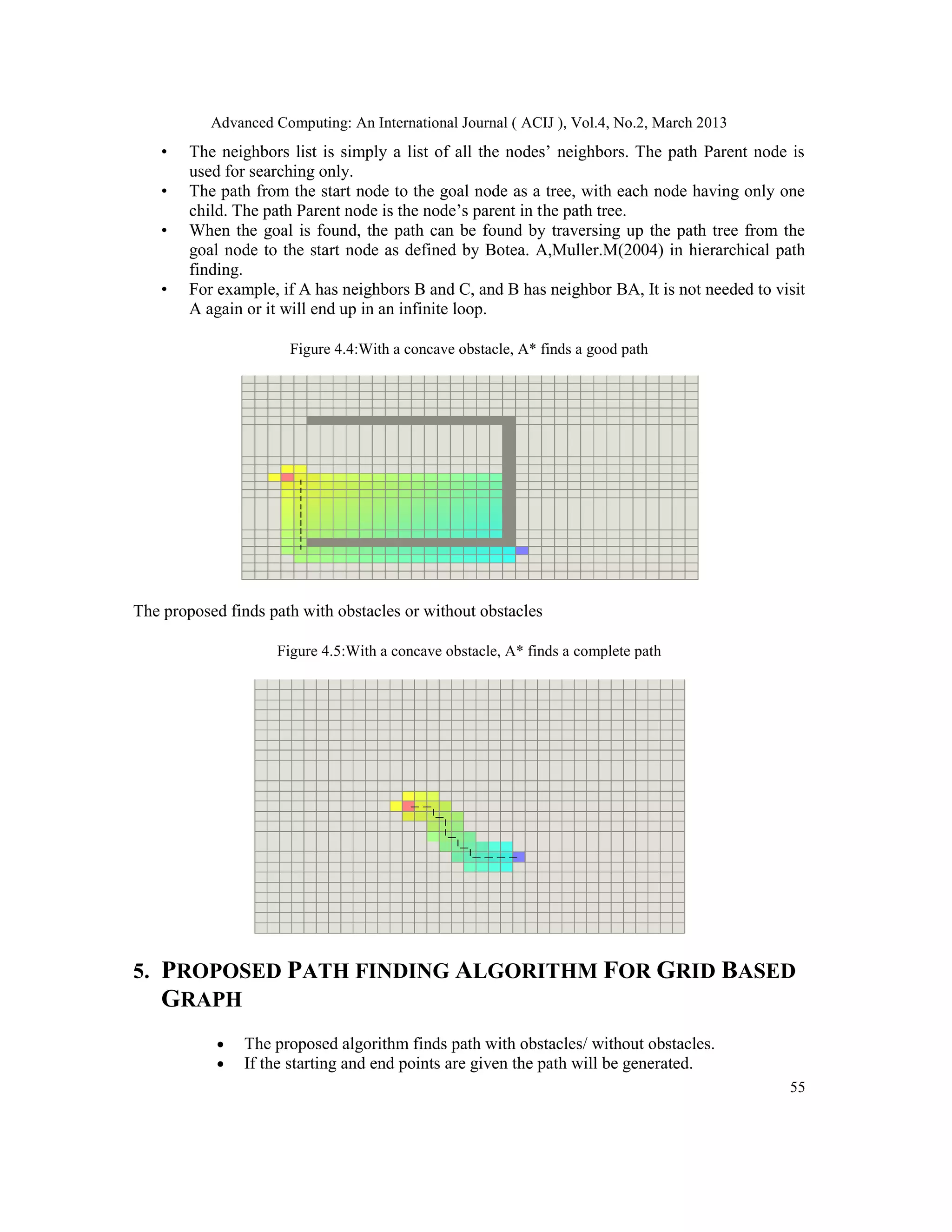 Advanced Computing: An International Journal ( ACIJ ), Vol.4, No.2, March 2013
    •   The neighbors list is simply a list of all the nodes’ neighbors. The path Parent node is
        used for searching only.
    •   The path from the start node to the goal node as a tree, with each node having only one
        child. The path Parent node is the node’s parent in the path tree.
    •   When the goal is found, the path can be found by traversing up the path tree from the
        goal node to the start node as defined by Botea. A,Muller.M(2004) in hierarchical path
        finding.
    •   For example, if A has neighbors B and C, and B has neighbor BA, It is not needed to visit
        A again or it will end up in an infinite loop.

                       Figure 4.4:With a concave obstacle, A* finds a good path




The proposed finds path with obstacles or without obstacles

                     Figure 4.5:With a concave obstacle, A* finds a complete path




5. PROPOSED PATH FINDING ALGORITHM FOR GRID BASED
   GRAPH
            •   The proposed algorithm finds path with obstacles/ without obstacles.
            •   If the starting and end points are given the path will be generated.
                                                                                              55
 