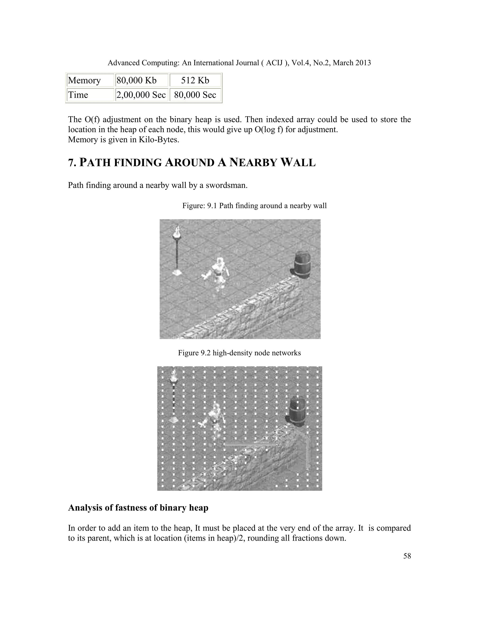 Advanced Computing: An International Journal ( ACIJ ), Vol.4, No.2, March 2013

Memory        80,000 Kb         512 Kb
Time          2,00,000 Sec 80,000 Sec

The O(f) adjustment on the binary heap is used. Then indexed array could be used to store the
location in the heap of each node, this would give up O(log f) for adjustment.
Memory is given in Kilo-Bytes.

7. PATH FINDING AROUND A NEARBY WALL
Path finding around a nearby wall by a swordsman.

                                 Figure: 9.1 Path finding around a nearby wall




                               Figure 9.2 high-density node networks




Analysis of fastness of binary heap

In order to add an item to the heap, It must be placed at the very end of the array. It is compared
to its parent, which is at location (items in heap)/2, rounding all fractions down.

                                                                                                58
 