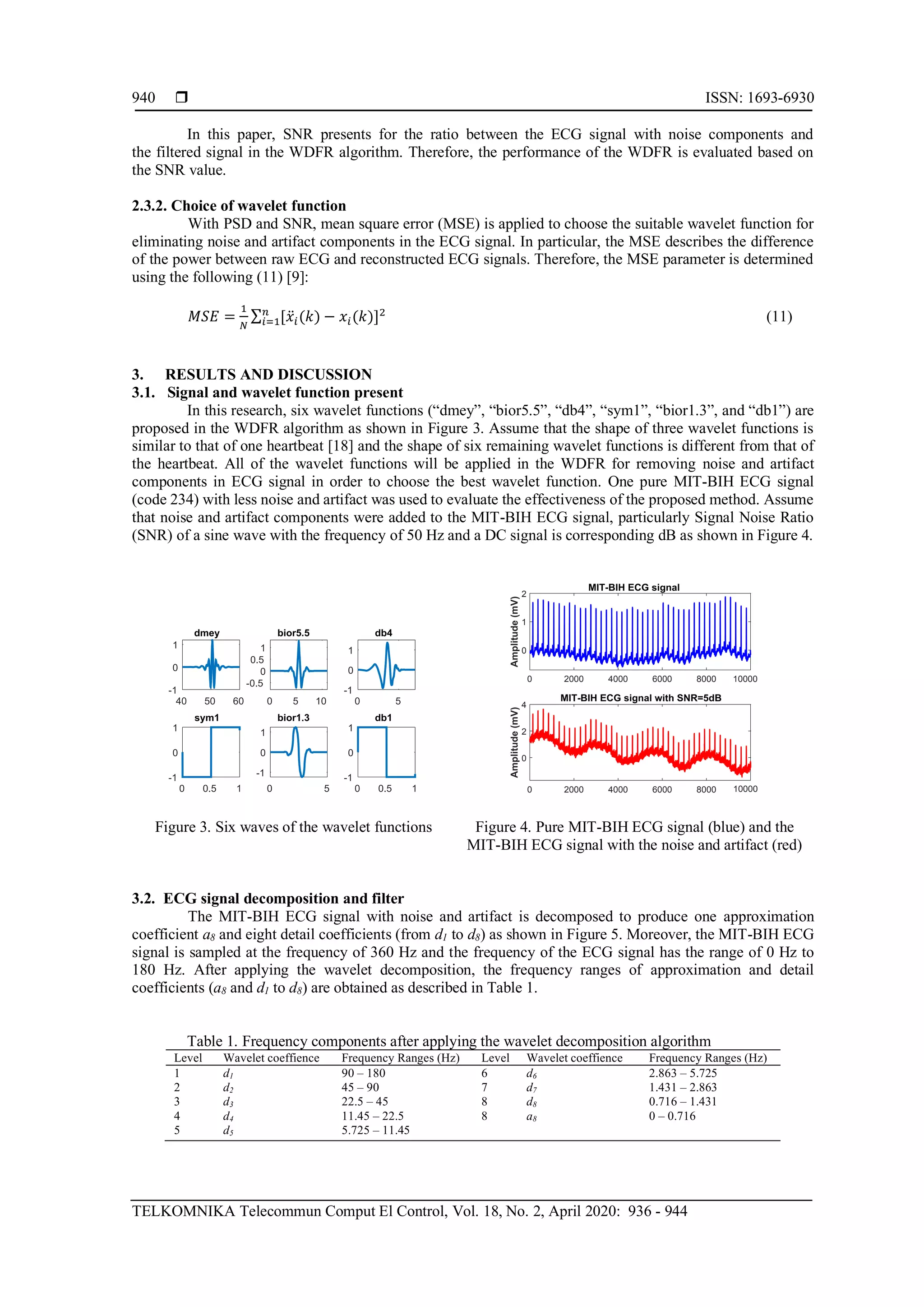  ISSN: 1693-6930
TELKOMNIKA Telecommun Comput El Control, Vol. 18, No. 2, April 2020: 936 - 944
940
In this paper, SNR presents for the ratio between the ECG signal with noise components and
the filtered signal in the WDFR algorithm. Therefore, the performance of the WDFR is evaluated based on
the SNR value.
2.3.2. Choice of wavelet function
With PSD and SNR, mean square error (MSE) is applied to choose the suitable wavelet function for
eliminating noise and artifact components in the ECG signal. In particular, the MSE describes the difference
of the power between raw ECG and reconstructed ECG signals. Therefore, the MSE parameter is determined
using the following (11) [9]:
𝑀𝑆𝐸 =
1
𝑁
∑ [𝑥̈ 𝑖(𝑘) − 𝑥𝑖(𝑘)]2𝑛
𝑖=1 (11)
3. RESULTS AND DISCUSSION
3.1. Signal and wavelet function present
In this research, six wavelet functions (“dmey”, “bior5.5”, “db4”, “sym1”, “bior1.3”, and “db1”) are
proposed in the WDFR algorithm as shown in Figure 3. Assume that the shape of three wavelet functions is
similar to that of one heartbeat [18] and the shape of six remaining wavelet functions is different from that of
the heartbeat. All of the wavelet functions will be applied in the WDFR for removing noise and artifact
components in ECG signal in order to choose the best wavelet function. One pure MIT-BIH ECG signal
(code 234) with less noise and artifact was used to evaluate the effectiveness of the proposed method. Assume
that noise and artifact components were added to the MIT-BIH ECG signal, particularly Signal Noise Ratio
(SNR) of a sine wave with the frequency of 50 Hz and a DC signal is corresponding dB as shown in Figure 4.
Figure 3. Six waves of the wavelet functions Figure 4. Pure MIT-BIH ECG signal (blue) and the
MIT-BIH ECG signal with the noise and artifact (red)
3.2. ECG signal decomposition and filter
The MIT-BIH ECG signal with noise and artifact is decomposed to produce one approximation
coefficient a8 and eight detail coefficients (from d1 to d8) as shown in Figure 5. Moreover, the MIT-BIH ECG
signal is sampled at the frequency of 360 Hz and the frequency of the ECG signal has the range of 0 Hz to
180 Hz. After applying the wavelet decomposition, the frequency ranges of approximation and detail
coefficients (a8 and d1 to d8) are obtained as described in Table 1.
Table 1. Frequency components after applying the wavelet decomposition algorithm
Level Wavelet coeffience Frequency Ranges (Hz) Level Wavelet coeffience Frequency Ranges (Hz)
1 d1 90 – 180 6 d6 2.863 – 5.725
2 d2 45 – 90 7 d7 1.431 – 2.863
3 d3 22.5 – 45 8 d8 0.716 – 1.431
4 d4 11.45 – 22.5 8 a8 0 – 0.716
5 d5 5.725 – 11.45
0 2000 4000 6000 8000 10000
0
1
2
0 2000 4000 6000 8000 10000
0
2
4
 