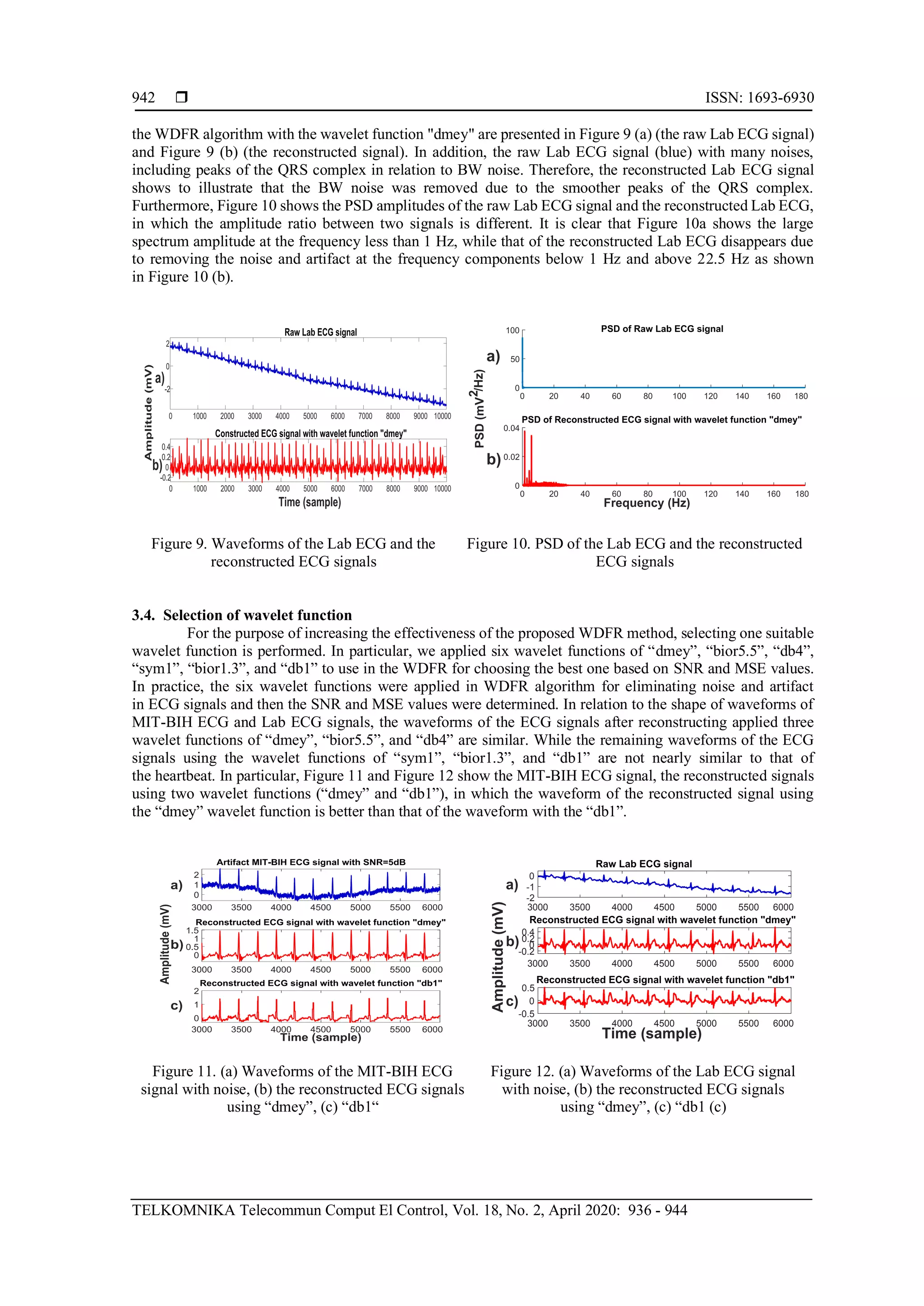  ISSN: 1693-6930
TELKOMNIKA Telecommun Comput El Control, Vol. 18, No. 2, April 2020: 936 - 944
942
the WDFR algorithm with the wavelet function "dmey" are presented in Figure 9 (a) (the raw Lab ECG signal)
and Figure 9 (b) (the reconstructed signal). In addition, the raw Lab ECG signal (blue) with many noises,
including peaks of the QRS complex in relation to BW noise. Therefore, the reconstructed Lab ECG signal
shows to illustrate that the BW noise was removed due to the smoother peaks of the QRS complex.
Furthermore, Figure 10 shows the PSD amplitudes of the raw Lab ECG signal and the reconstructed Lab ECG,
in which the amplitude ratio between two signals is different. It is clear that Figure 10a shows the large
spectrum amplitude at the frequency less than 1 Hz, while that of the reconstructed Lab ECG disappears due
to removing the noise and artifact at the frequency components below 1 Hz and above 22.5 Hz as shown
in Figure 10 (b).
Figure 9. Waveforms of the Lab ECG and the
reconstructed ECG signals
Figure 10. PSD of the Lab ECG and the reconstructed
ECG signals
3.4. Selection of wavelet function
For the purpose of increasing the effectiveness of the proposed WDFR method, selecting one suitable
wavelet function is performed. In particular, we applied six wavelet functions of “dmey”, “bior5.5”, “db4”,
“sym1”, “bior1.3”, and “db1” to use in the WDFR for choosing the best one based on SNR and MSE values.
In practice, the six wavelet functions were applied in WDFR algorithm for eliminating noise and artifact
in ECG signals and then the SNR and MSE values were determined. In relation to the shape of waveforms of
MIT-BIH ECG and Lab ECG signals, the waveforms of the ECG signals after reconstructing applied three
wavelet functions of “dmey”, “bior5.5”, and “db4” are similar. While the remaining waveforms of the ECG
signals using the wavelet functions of “sym1”, “bior1.3”, and “db1” are not nearly similar to that of
the heartbeat. In particular, Figure 11 and Figure 12 show the MIT-BIH ECG signal, the reconstructed signals
using two wavelet functions (“dmey” and “db1”), in which the waveform of the reconstructed signal using
the “dmey” wavelet function is better than that of the waveform with the “db1”.
Figure 11. (a) Waveforms of the MIT-BIH ECG
signal with noise, (b) the reconstructed ECG signals
using “dmey”, (c) “db1“
Figure 12. (a) Waveforms of the Lab ECG signal
with noise, (b) the reconstructed ECG signals
using “dmey”, (c) “db1 (c)
3000 3500 4000 4500 5000 5500 6000
-0.5
0
0.5
3000 3500 4000 4500 5000 5500 6000
-2
-1
0
3000 3500 4000 4500 5000 5500 6000
-0.2
0
0.2
0.4
 