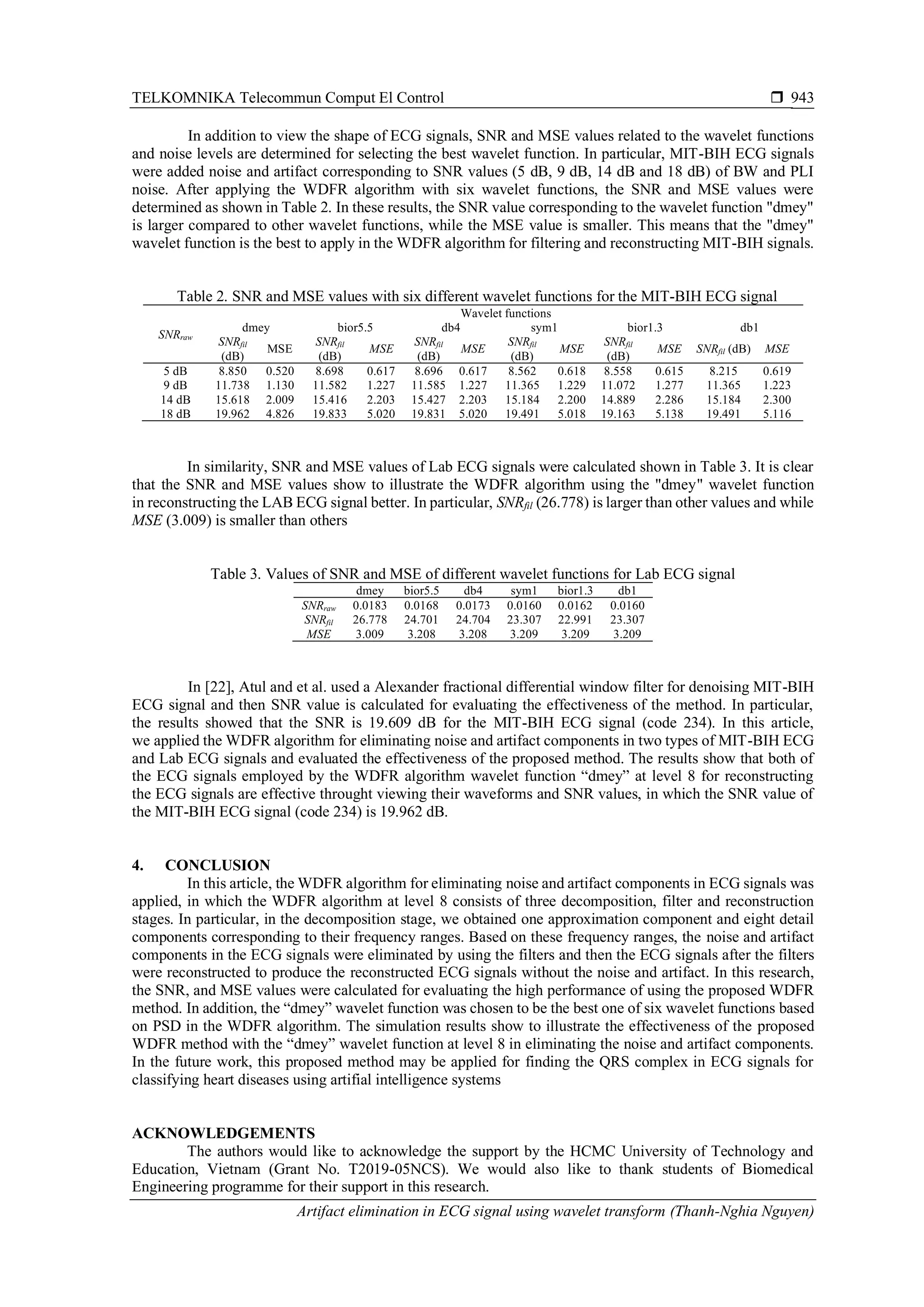 TELKOMNIKA Telecommun Comput El Control 
Artifact elimination in ECG signal using wavelet transform (Thanh-Nghia Nguyen)
943
In addition to view the shape of ECG signals, SNR and MSE values related to the wavelet functions
and noise levels are determined for selecting the best wavelet function. In particular, MIT-BIH ECG signals
were added noise and artifact corresponding to SNR values (5 dB, 9 dB, 14 dB and 18 dB) of BW and PLI
noise. After applying the WDFR algorithm with six wavelet functions, the SNR and MSE values were
determined as shown in Table 2. In these results, the SNR value corresponding to the wavelet function "dmey"
is larger compared to other wavelet functions, while the MSE value is smaller. This means that the "dmey"
wavelet function is the best to apply in the WDFR algorithm for filtering and reconstructing MIT-BIH signals.
Table 2. SNR and MSE values with six different wavelet functions for the MIT-BIH ECG signal
SNRraw
Wavelet functions
dmey bior5.5 db4 sym1 bior1.3 db1
SNRfil
(dB)
MSE
SNRfil
(dB)
MSE
SNRfil
(dB)
MSE
SNRfil
(dB)
MSE
SNRfil
(dB)
MSE SNRfil (dB) MSE
5 dB 8.850 0.520 8.698 0.617 8.696 0.617 8.562 0.618 8.558 0.615 8.215 0.619
9 dB 11.738 1.130 11.582 1.227 11.585 1.227 11.365 1.229 11.072 1.277 11.365 1.223
14 dB 15.618 2.009 15.416 2.203 15.427 2.203 15.184 2.200 14.889 2.286 15.184 2.300
18 dB 19.962 4.826 19.833 5.020 19.831 5.020 19.491 5.018 19.163 5.138 19.491 5.116
In similarity, SNR and MSE values of Lab ECG signals were calculated shown in Table 3. It is clear
that the SNR and MSE values show to illustrate the WDFR algorithm using the "dmey" wavelet function
in reconstructing the LAB ECG signal better. In particular, SNRfil (26.778) is larger than other values and while
MSE (3.009) is smaller than others
Table 3. Values of SNR and MSE of different wavelet functions for Lab ECG signal
dmey bior5.5 db4 sym1 bior1.3 db1
SNRraw 0.0183 0.0168 0.0173 0.0160 0.0162 0.0160
SNRfil 26.778 24.701 24.704 23.307 22.991 23.307
MSE 3.009 3.208 3.208 3.209 3.209 3.209
In [22], Atul and et al. used a Alexander fractional differential window filter for denoising MIT-BIH
ECG signal and then SNR value is calculated for evaluating the effectiveness of the method. In particular,
the results showed that the SNR is 19.609 dB for the MIT-BIH ECG signal (code 234). In this article,
we applied the WDFR algorithm for eliminating noise and artifact components in two types of MIT-BIH ECG
and Lab ECG signals and evaluated the effectiveness of the proposed method. The results show that both of
the ECG signals employed by the WDFR algorithm wavelet function “dmey” at level 8 for reconstructing
the ECG signals are effective throught viewing their waveforms and SNR values, in which the SNR value of
the MIT-BIH ECG signal (code 234) is 19.962 dB.
4. CONCLUSION
In this article, the WDFR algorithm for eliminating noise and artifact components in ECG signals was
applied, in which the WDFR algorithm at level 8 consists of three decomposition, filter and reconstruction
stages. In particular, in the decomposition stage, we obtained one approximation component and eight detail
components corresponding to their frequency ranges. Based on these frequency ranges, the noise and artifact
components in the ECG signals were eliminated by using the filters and then the ECG signals after the filters
were reconstructed to produce the reconstructed ECG signals without the noise and artifact. In this research,
the SNR, and MSE values were calculated for evaluating the high performance of using the proposed WDFR
method. In addition, the “dmey” wavelet function was chosen to be the best one of six wavelet functions based
on PSD in the WDFR algorithm. The simulation results show to illustrate the effectiveness of the proposed
WDFR method with the “dmey” wavelet function at level 8 in eliminating the noise and artifact components.
In the future work, this proposed method may be applied for finding the QRS complex in ECG signals for
classifying heart diseases using artifial intelligence systems
ACKNOWLEDGEMENTS
The authors would like to acknowledge the support by the HCMC University of Technology and
Education, Vietnam (Grant No. T2019-05NCS). We would also like to thank students of Biomedical
Engineering programme for their support in this research.
 