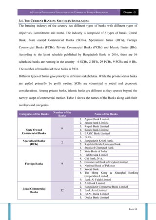 A STUDY ON PERFORMANCE EVALUATION OF THE COMMERCIAL BANKS IN BANGLADESH Chapter - 3
PAGE 10
3.1. THE CURRENT BANKING SECTOR IN BANGLADESH
The banking industry of the country has different types of banks with different types of
objectives, commitment and motto. The industry is composed of 6 types of banks; Cenral
Bank, State owned Commercial Banks (SCBs), Specialized banks (DFIs), Foreign
Commercial Banks (FCBs), Private Commercial Banks (PCBs) and Islamic Banks (IBs).
According to the latest schedule published by Bangladesh Bank in 2016, there are 56
scheduled banks are running in the country - 6 SCBs, 2 DFIs, 29 PCBs, 9 FCBs and 8 IBs.
The number of branches of these banks is 9131.
Different types of banks give priority to different stakeholders. While the private sector banks
are guided primarily by profit motive, SCBs are committed to social and economic
considerations. Among private banks, islamic banks are different as they operate beyond the
narrow scope of commercial motive. Table 1 shows the names of the Banks along with their
numbers and categories:
Categories of the Banks
Number of the
Banks
Name of the Banks
State Owned
Commercial Banks
6
1. Agrani Bank Limited.
2. Janata Bank Limited
3. Rupali Bank Limited
4. Sonali Bank Limited
5. BASIC Bank Limited
6. BDBL
Specialised Banks
(DFIs)
2
1. Bangladesh Krishi Bank.
2. Rajshahi Krishi Unnayan Bank.
Foreign Banks 9
1. Standard Chartered Bank
2. State Bank of India
3. Habib Bank Limited
4. Citi Bank, N/A.
5. Commercial Bank of Ceylon Limited
6. National Bank of Pakistan
7. Woori Bank
8. The Hong Kong & Shanghai Banking
Corporation Limited
9. Bank Al-Falah Limited
Local Commercial
Banks
32
1. AB Bank Limited
2. Bangladesh Commerce Bank Limited
3. Bank Asia Limited
4. BRAC Bank Limited
5. Dhaka Bank Limited
 