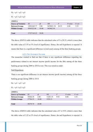 A STUDY ON PERFORMANCE EVALUATION OF THE COMMERCIAL BANKS IN BANGLADESH Chapter - 4
PAGE 24
H0 = µ1 = µ2 = µ3
H1 = µ1 ≠ µ2 ≠ µ3
ANOVA
Source of Variation SS df MS F P-value F crit
Between Groups 18941642.77 2.00 9470821.38 20.33 0.00 3.55
Within Groups 8385522.46 18.00 465862.36
Total 27327165.22 20.00
The above ANOVA table indicates that the calculated value of F is 20.33, which is more than
the table value of 3.55 at 5% level of significance. Hence, the null hypothesis is rejected. It
means that there is a significant difference in total assets among all the three banking groups.
4.2.3. NET INTEREST INCOME
The researcher wanted to find out that if there is any significant difference regarding the
performance related to net interest income (profit income for the IBs) among all the three
banking groups during 2008 to 2014 or not. This was tested as under:
Null Hypothesis
There is no significant difference in net interest income (profit income) among all the three
banking groups during 2008 to 2014.
H0 = µ1 = µ2 = µ3
H1 = µ1 ≠ µ2 ≠ µ3
ANOVA
Source of Variation SS df MS F P-value F crit
Between Groups 30566.38 2.00 15283.19 9.93 0.00 3.55
Within Groups 27704.35 18.00 1539.13
Total 58270.74 20.00
The above ANOVA table indicates that the calculated value of F is 9.93, which is more than
the table value of 3.55 at 5% level of significance. Hence, the null hypothesis is rejected. It
 