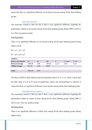 A STUDY ON PERFORMANCE EVALUATION OF THE COMMERCIAL BANKS IN BANGLADESH Chapter - 4
PAGE 25
means that there is a significant difference in net interest income among all the three banking
groups.
4.2.4. NET INCOME
The researcher wanted to find out that if there is any significant difference regarding the
performance related to net income among all the three banking groups during 2008 to 2010 or
not. This was tested as under:
Null Hypothesis
There is no significant difference in net income among all the three banking groups during
2008 to 2010.
H0 = µ1 = µ2 = µ3
H1 = µ1 ≠ µ2 ≠ µ3
ANOVA
Source of Variation SS df MS F P-value F crit
Between Groups 1480.40 2.00 740.20 12.15 0.01 5.14
Within Groups 365.49 6.00 60.92
Total 1845.89 8.00
The above ANOVA table indicates that the calculated value of F is 12.15, which is more than
the table value of 5.14 at 5% level of significance. Hence, the null hypothesis is rejected. It
means that there is a significant difference in net income among all the three banking groups.
4.2.5. RETURN ON ASSETS
The researcher wanted to find out that if there is any significant difference regarding the
performance related to return on asset among all the three banking groups during 2008 to
2014 or not. This was tested as under:
Null Hypothesis
There is no significant difference in ROA ratio among all the three banking groups during
2008 to 2014.
 
