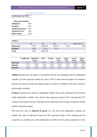 A STUDY ON PERFORMANCE EVALUATION OF THE COMMERCIAL BANKS IN BANGLADESH Chapter - 4
PAGE 33
4.3.3.3. ISLAMIC BANKS
SUMMARY OUTPUT
Regression Statistics
Multiple R 0.98
R Square 0.97
Adjusted R Square 0.95
Standard Error 9.66
Observations 7.00
ANOVA
Df SS MS F Significance F
Regression 2.00 10500.31 5250.16 56.27 0.00
Residual 4.00 373.23 93.31
Total 6.00 10873.54
Coefficients Standard
Error
t Stat P-value Lower
95%
Upper
95%
Lower
95.0%
Upper
95.0%
Intercept -17.25 23.31 -0.74 0.50 -81.98 47.48 -81.98 47.48
Deposits 0.11 0.04 2.46 0.07 -0.01 0.23 -0.01 0.23
Branches 0.03 0.09 0.34 0.75 -0.21 0.27 -0.21 0.27
Multiple R represents the degree of correlation between the dependent and the independent
variables. For this regression model the value is 0.98. It means that the degree of correlation
between net interest income and deposits and the number of branches of the IBs is positive
and strongly correlated.
R Square measures the variance in dependent variable that can be explained by the variance
of the independent variables. The value for this regression model is 0.97, meaning that 97%
variance in net interest income of the IBs can be explained by the variance of deposits and the
number of branches jointly.
The closer the value of Adjusted R Square to 1, the fewer the independent variables are
needed. The value of adjusted R square for this regression model is 0.95, meaning that the
researcher can include some other independent variables for the proper explanation of the
 