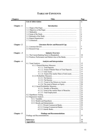 vii
TABLE OF CONTENTS
Chapters Titles Page
List of Abbreviation ix
Chapter - 1 Introduction
1.1. Origin of the Paper……………………………………………………... 1
1.2. Objectives of the Paper…………………………………………….. 1
1.3. Methodoly…………………………………………………………. 1
1.4. Scope of the Study………………………………………………… 4
1.5. Rationale of the Study……………………………………………… 4
1.6. Report Organization……………………………………………….. 5
1.7. Limitations…………………………………………………………… 5
Chapter - 2 Literature Review and Research Gap
2.1. Literature Review………………………………………………….. 7
2.2. Research Gap……………………………………………………….. 9
Chapter – 3 Industry Overview
3.1. The Current Banking Sector in Bangladesh………………………. 10
3.3. Position, Performance and Market sizes of the Banks………………….. 11
Chapter - 4 Analysis and Interpretation
4.1. Trend Analysis………………………………………………………… 15
4.1.1. General Business Measures…………………………………. 15
4.1.1.1. Total Deposits……………………………………. 16
4.1.1.2. Trend of Market Share of Total Deposits……….... 17
4.1.1.3. Total Assets………………………………………. 17
4.1.1.4. Trend of the market Share of total assets…………. 18
4.1.2. Profitability Measures……………………………………….. 18
4.1.2.1. Net Interest……………………………………….. 19
4.1.2.2. Net Income………………………………………. 19
4.1.2.3. Trend of the Return on Assets…………………. 20
4.1.2.4. The trend of Return on Equity……………………. 20
4.1.3. Social Profitability Measures……………………………….. 21
4.1.3.1. Number of Branches……………………………... 21
4.1.3.2. Trend of the market Share of Branches …………... 22
4.1.3.3. Total Employment………………………………... 22
4.2. Hypotheses Testing…………………………………………………….. 23
4.3. Regression Analysis……………………………………………………. 28
4.3.1. Variables……………………………………………………... 28
4.3.2. Models and Hypothesis………………………………………. 29
4.3.3. Results and Interpretation…………………………………….. 29
4.3.3.1. Private Commercial Banks……………………….. 29
4.3.3.2. Foreign Commercial Banks………………………. 31
4.3.3.3. Islamic Banks…………………………………….. 33
Chapter - 5 Findings and Recommendations
Findings and Recommendations……………………………………………. 35
References 38
Appendices 39
 