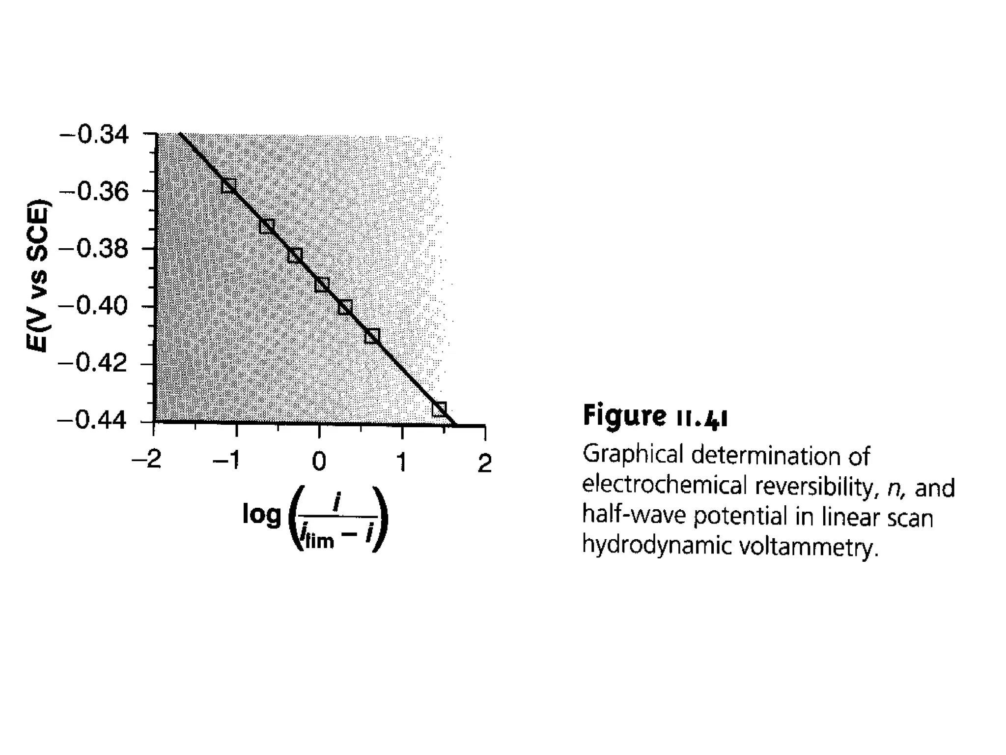 4214730 voltammetry and polarography .ppt
