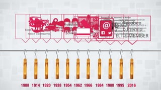 Ford lança o modelo T,
nasce o consumo.
Primeira
grande guerra
Metodologia do Mistery
Shopper é criado nos EUA
para avaliar o setor bancário
Segunda
grande Guerra
Consumo é modernizado.
Elvis Presley quebra a barreira
do conservadorismo com
novos
estilos de roupa e cabelo.
Movimento pela paz,
surgem os Beatles,
pessoas mais conscientes.Nasce o 1º shopping center brasileiro que foi
o único por 10 anos, o Iguatemi, ícone de luxo
até os dias de hoje.
Início das manifestações
dos brasileiros pelas
Diretas Já
Recebeu
o Premio
ELITE MEMBER
Inauguração da
Buy Test
Expansão da internet -> Novos
hábitos de comunicação provocam
mudanças e agilizam processos de
visitas, relatórios e entregas.
Nessa época a Shopper já tinha o
maior banco de dados de clientes
ocultos
Aumenta a capilaridade de
atuação da Shopper.
Lança o MobAudit para IOS e
Android, Grande Presença em
Rede Social e acesso para os
clientes acompanharem
resultados online.
 