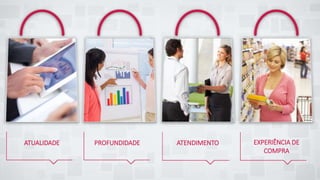 ATUALIDADE PROFUNDIDADE ATENDIMENTO EXPERIÊNCIA DE
COMPRA
 