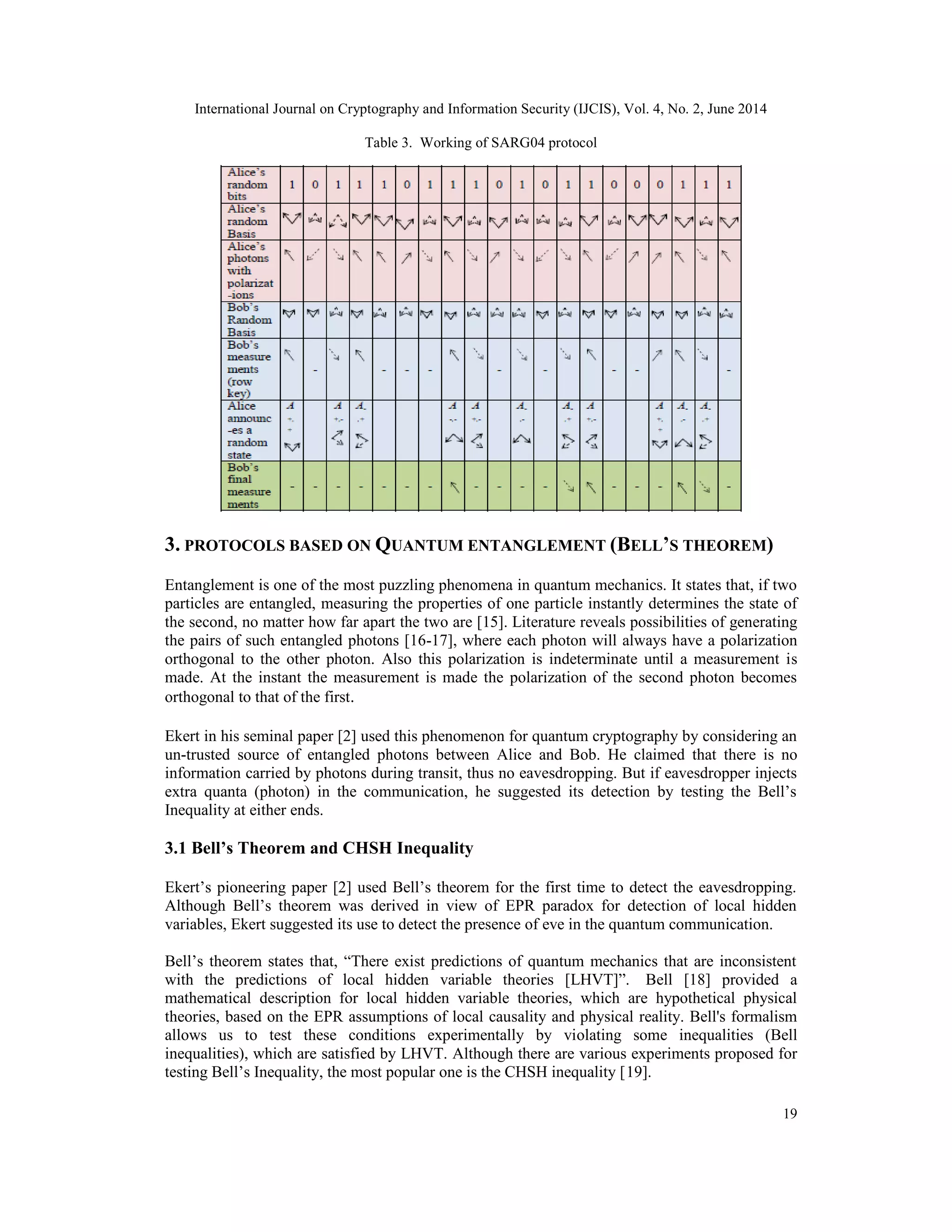 International Journal on Cryptography and Information Security (IJCIS), Vol. 4, No. 2, June 2014
19
Table 3. Working of SARG04 protocol
3. PROTOCOLS BASED ON QUANTUM ENTANGLEMENT (BELL’S THEOREM)
Entanglement is one of the most puzzling phenomena in quantum mechanics. It states that, if two
particles are entangled, measuring the properties of one particle instantly determines the state of
the second, no matter how far apart the two are [15]. Literature reveals possibilities of generating
the pairs of such entangled photons [16-17], where each photon will always have a polarization
orthogonal to the other photon. Also this polarization is indeterminate until a measurement is
made. At the instant the measurement is made the polarization of the second photon becomes
orthogonal to that of the first.
Ekert in his seminal paper [2] used this phenomenon for quantum cryptography by considering an
un-trusted source of entangled photons between Alice and Bob. He claimed that there is no
information carried by photons during transit, thus no eavesdropping. But if eavesdropper injects
extra quanta (photon) in the communication, he suggested its detection by testing the Bell’s
Inequality at either ends.
3.1 Bell’s Theorem and CHSH Inequality
Ekert’s pioneering paper [2] used Bell’s theorem for the first time to detect the eavesdropping.
Although Bell’s theorem was derived in view of EPR paradox for detection of local hidden
variables, Ekert suggested its use to detect the presence of eve in the quantum communication.
Bell’s theorem states that, “There exist predictions of quantum mechanics that are inconsistent
with the predictions of local hidden variable theories [LHVT]”. Bell [18] provided a
mathematical description for local hidden variable theories, which are hypothetical physical
theories, based on the EPR assumptions of local causality and physical reality. Bell's formalism
allows us to test these conditions experimentally by violating some inequalities (Bell
inequalities), which are satisfied by LHVT. Although there are various experiments proposed for
testing Bell’s Inequality, the most popular one is the CHSH inequality [19].
 